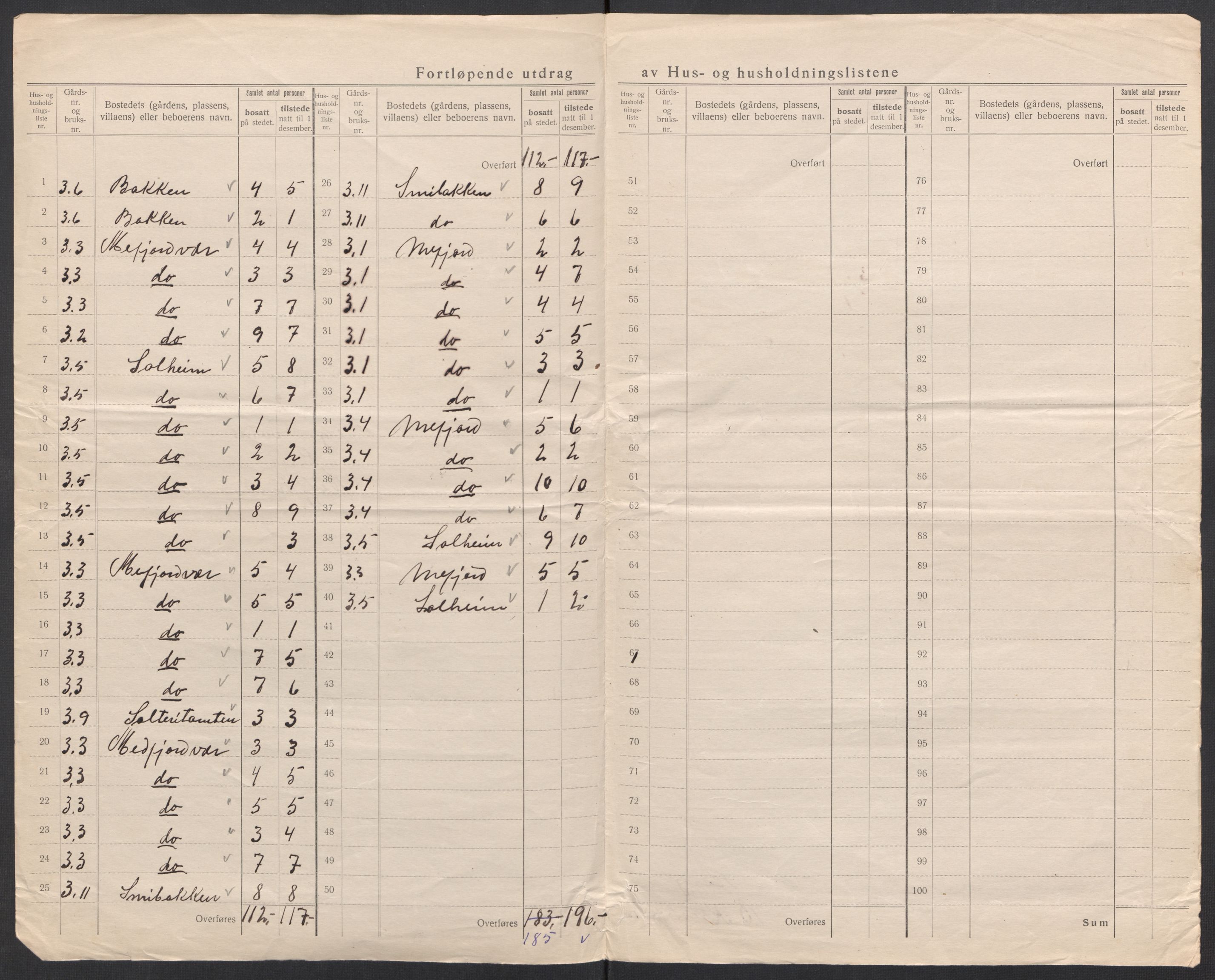 SATØ, 1920 census for Berg, 1920, p. 10