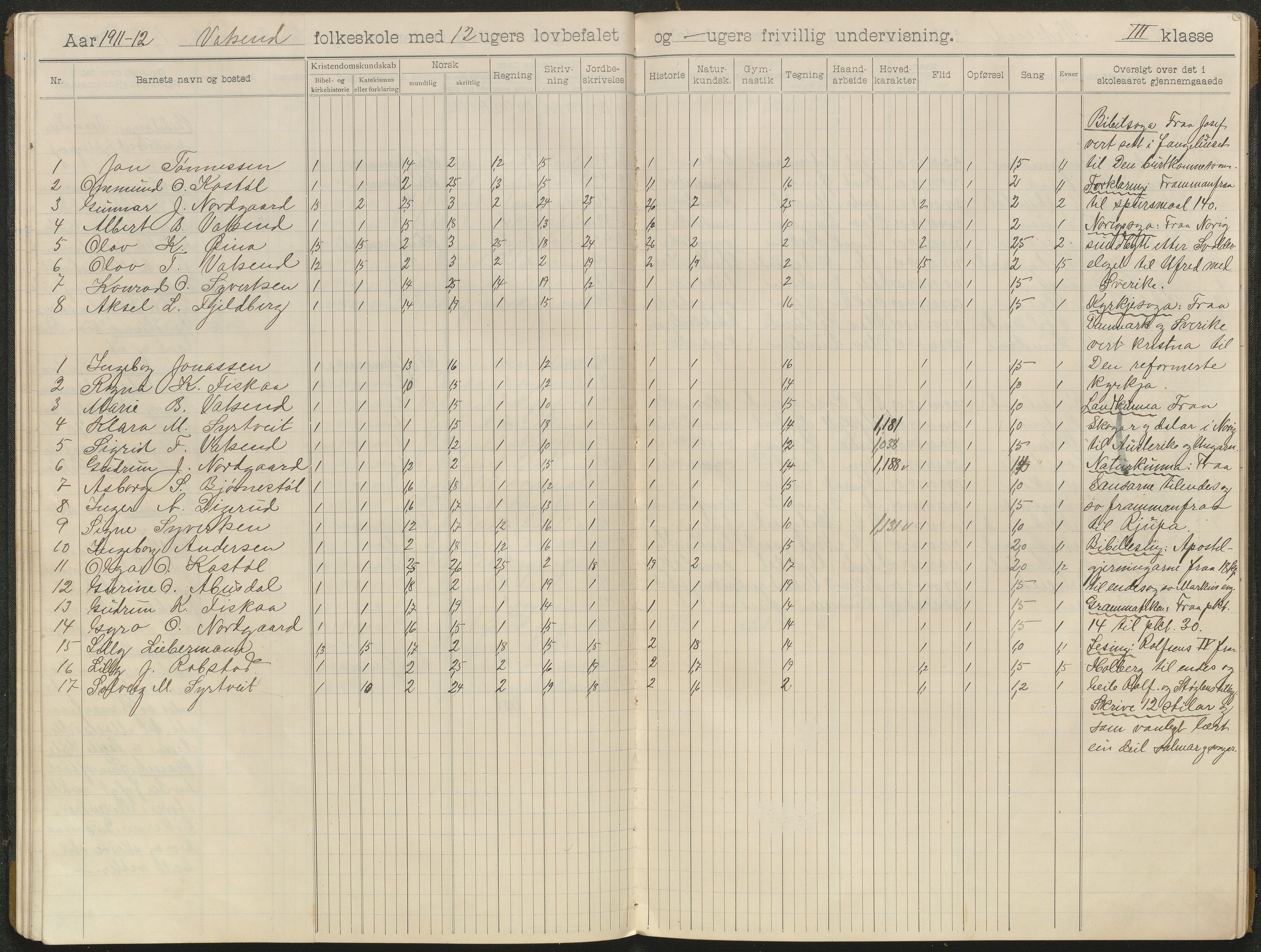 Bygland kommune, Skulekrinsar i Årdal, AAKS/KA0938-550c/F4/L0003: Skuleprotokoll Vassenden og Horverak, 1906-1914