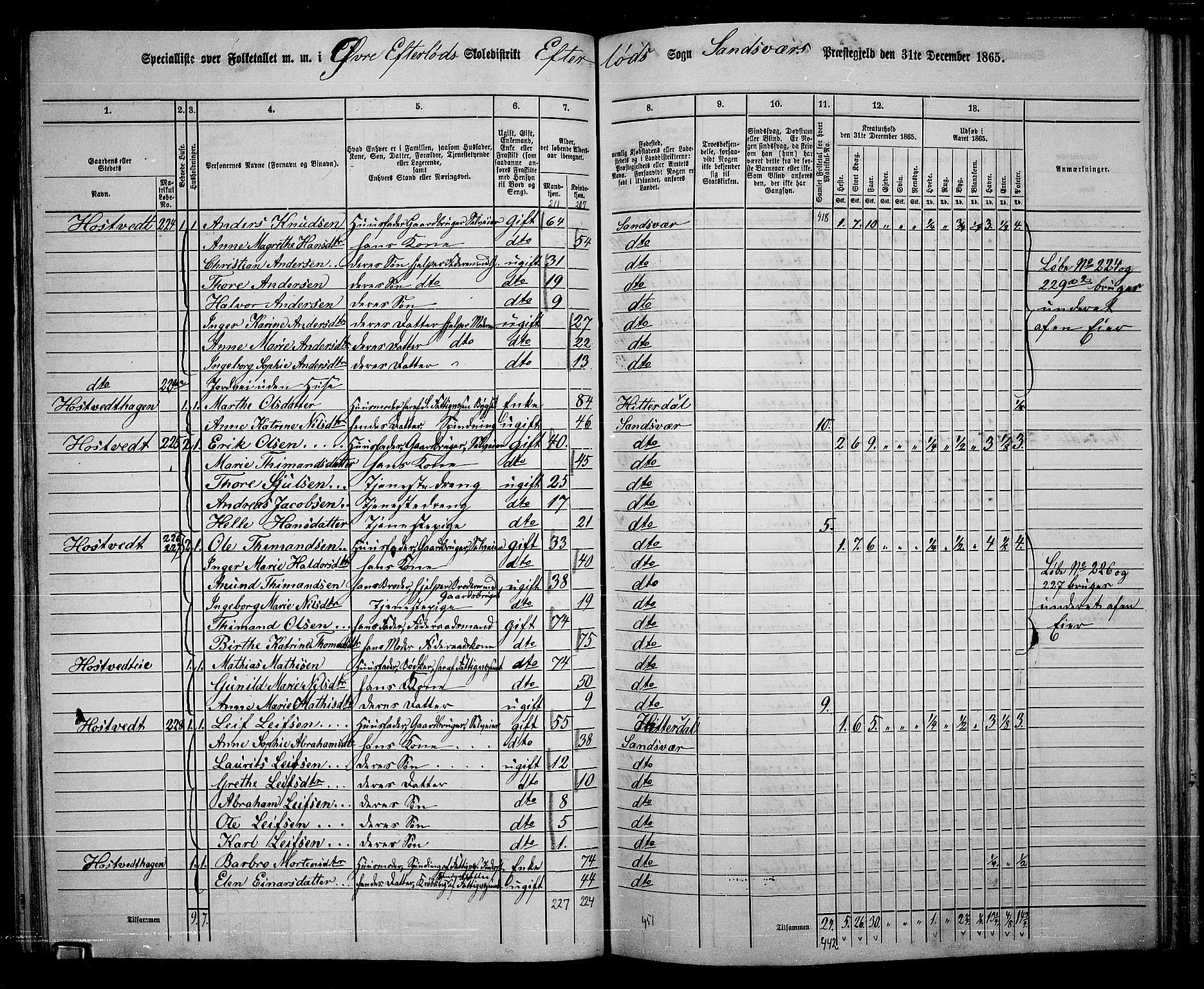 RA, 1865 census for Sandsvær, 1865, p. 103