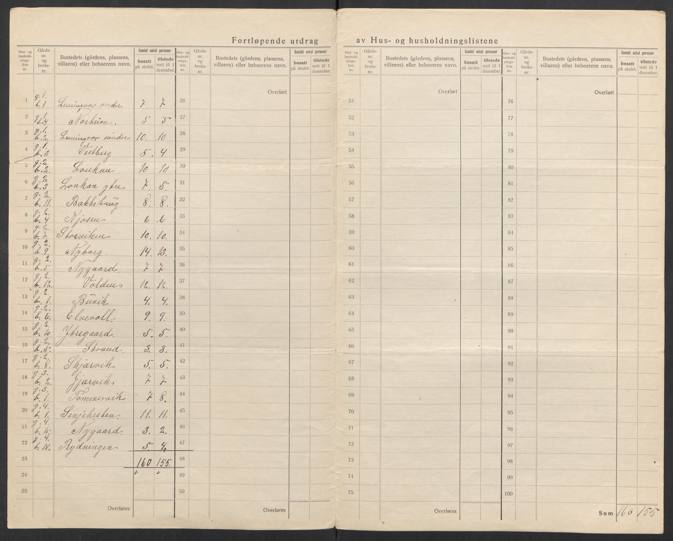 SATØ, 1920 census for Bjarkøy, 1920, p. 8