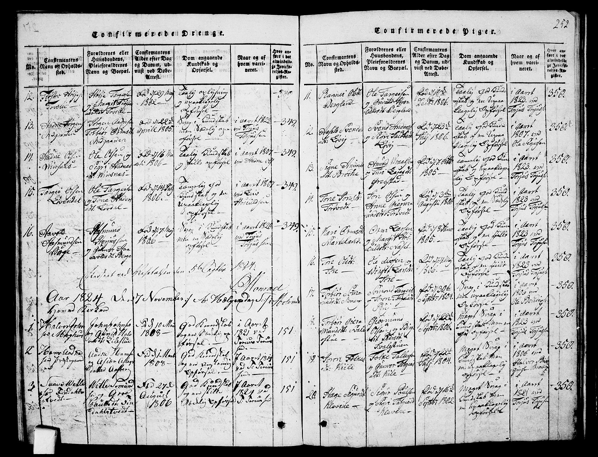 Fyresdal kirkebøker, SAKO/A-263/G/Ga/L0001: Parish register (copy) no. I 1, 1816-1840, p. 252
