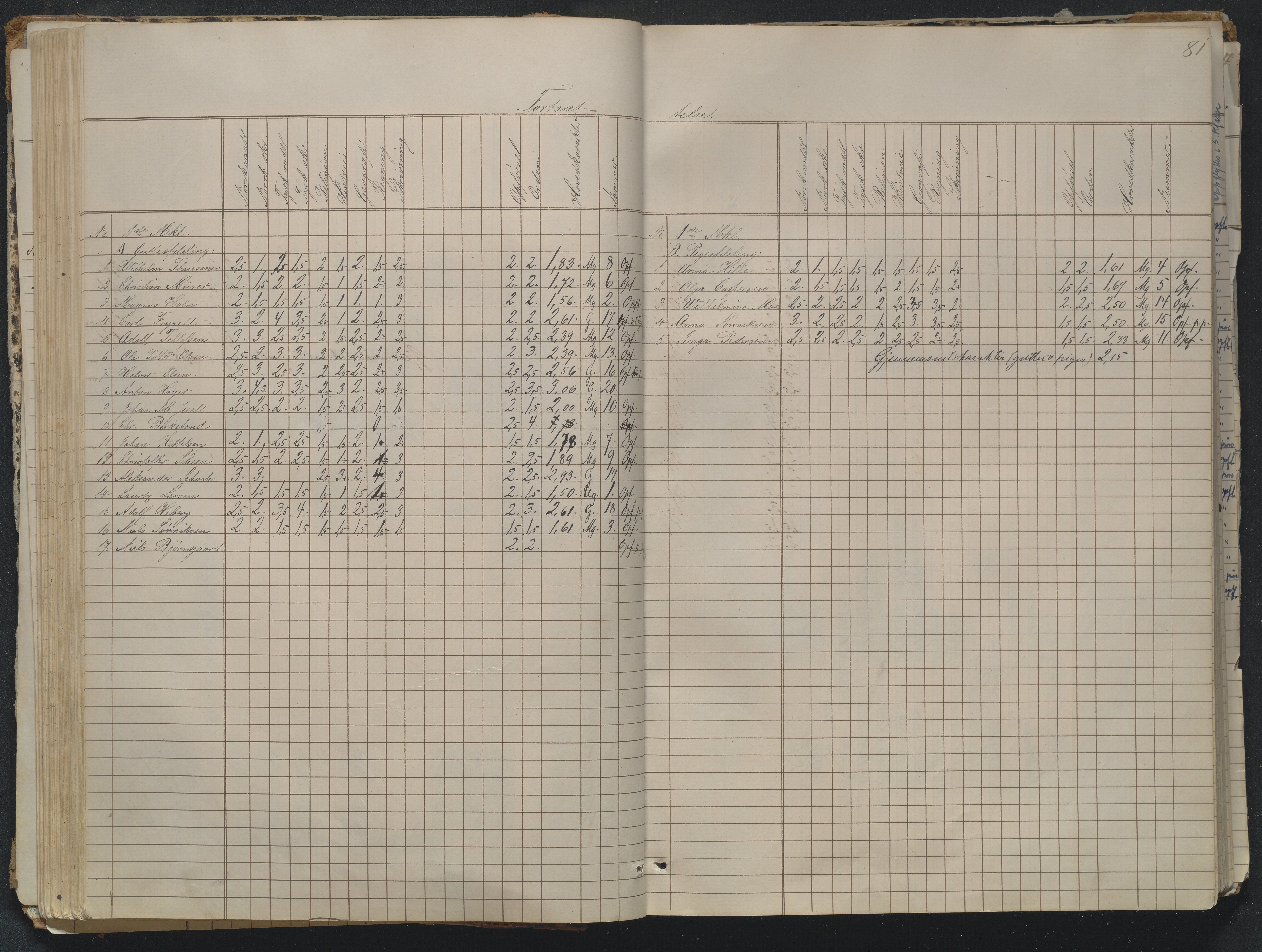 Risør kommune, AAKS/KA0901-PK/1/05/05g/L0004: Karakterprotokoll, 1870, p. 81