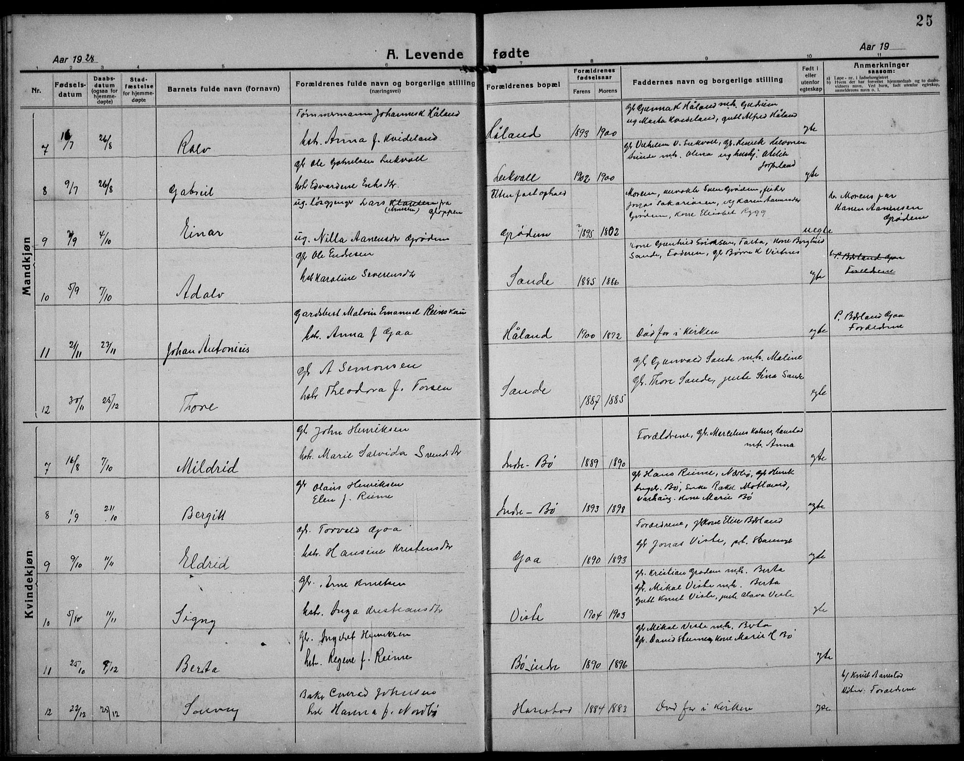 Hetland sokneprestkontor, SAST/A-101826/30/30BB/L0012: Parish register (copy) no. B 12, 1922-1940, p. 25