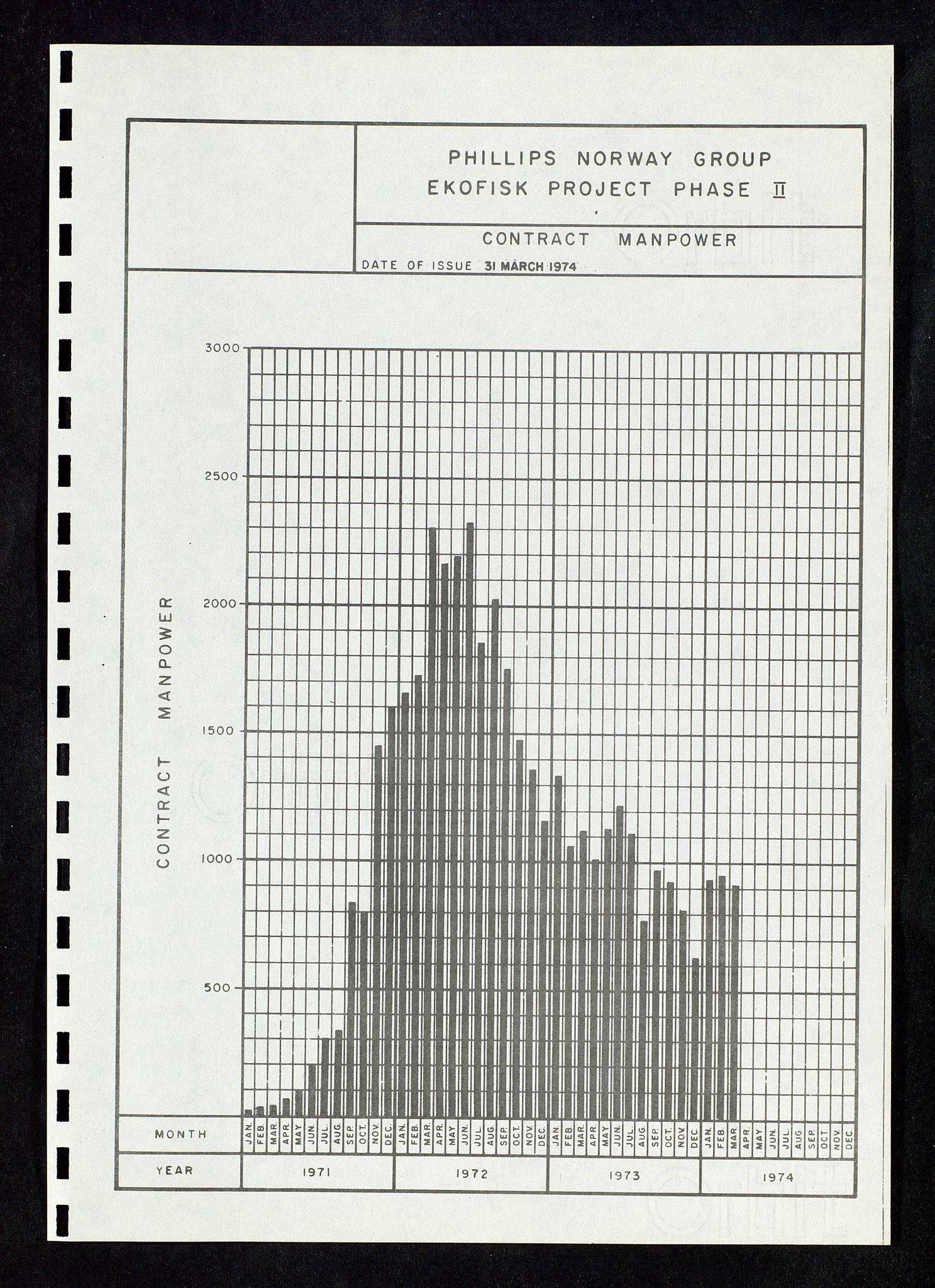 Oljedirektoratet, AV/SAST-A-101366/Da/L0135: Sakarkiv: Ekofisk, 1974