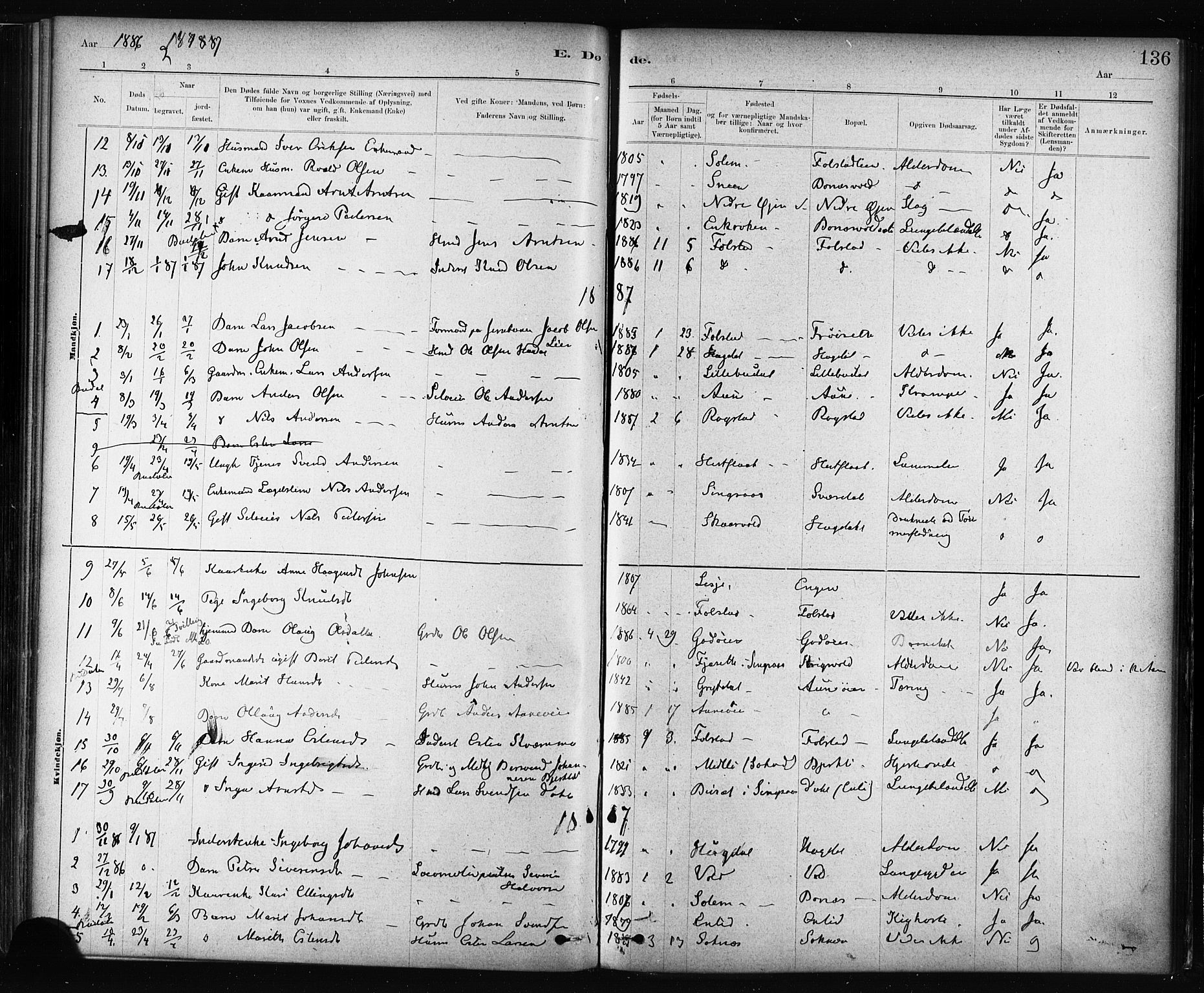 Ministerialprotokoller, klokkerbøker og fødselsregistre - Sør-Trøndelag, SAT/A-1456/687/L1002: Parish register (official) no. 687A08, 1878-1890, p. 136