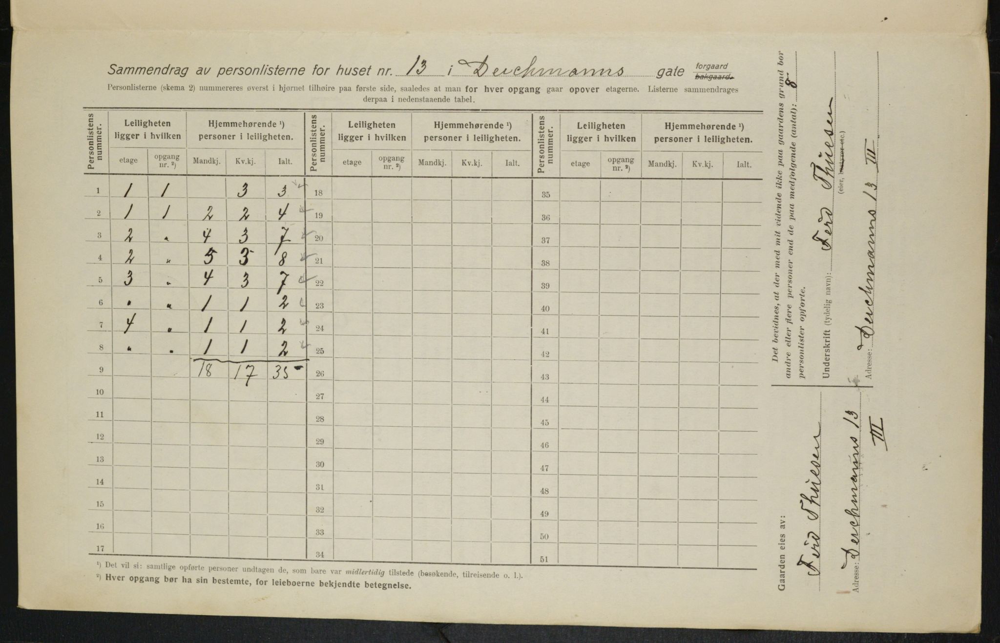 OBA, Municipal Census 1916 for Kristiania, 1916, p. 15703