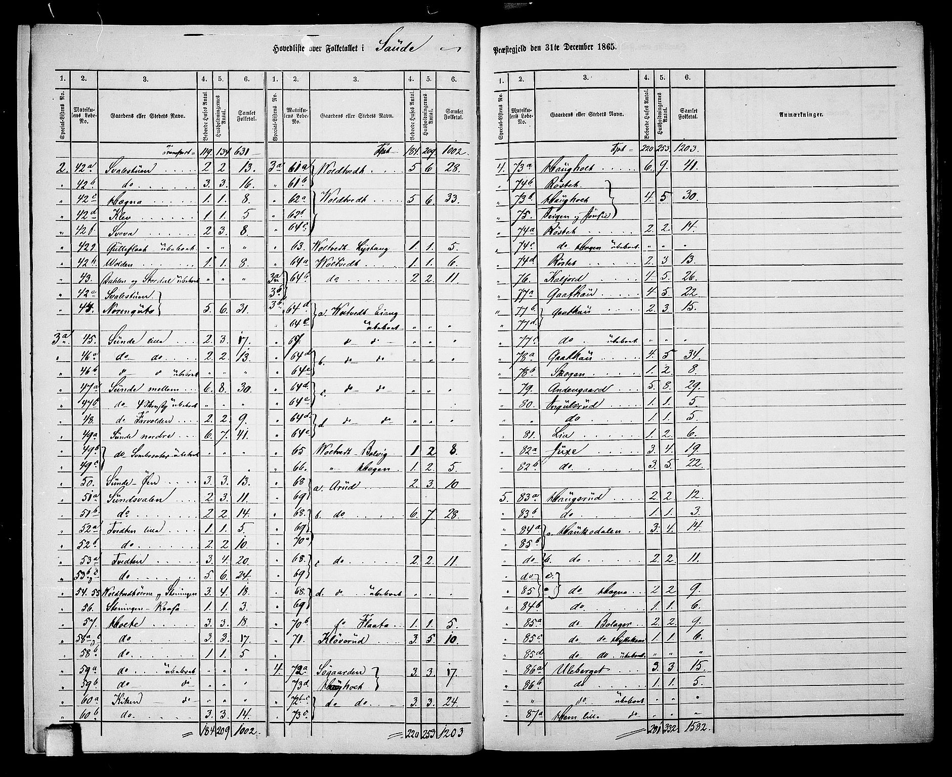 RA, 1865 census for Sauherad, 1865, p. 7