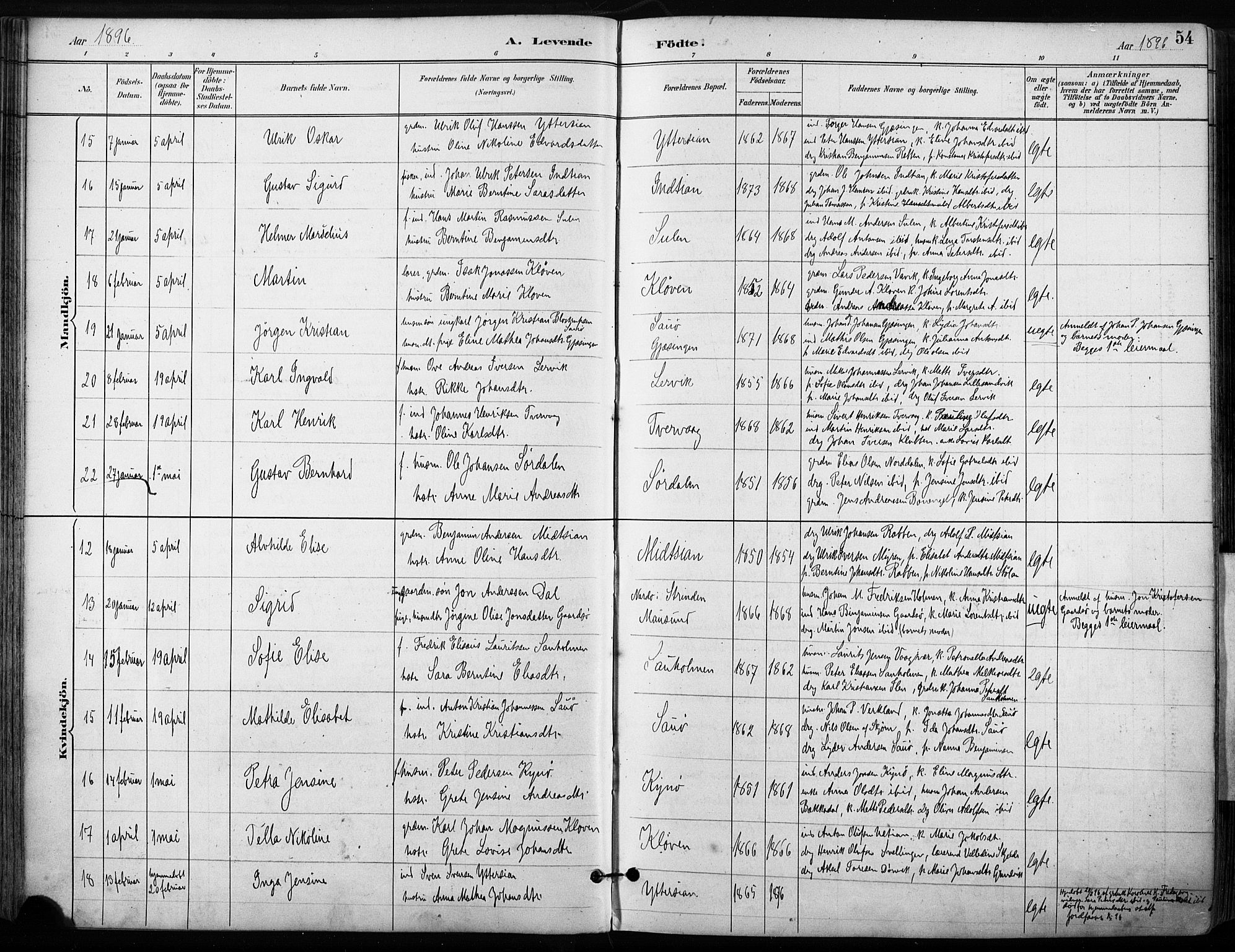 Ministerialprotokoller, klokkerbøker og fødselsregistre - Sør-Trøndelag, SAT/A-1456/640/L0579: Parish register (official) no. 640A04, 1889-1902, p. 54