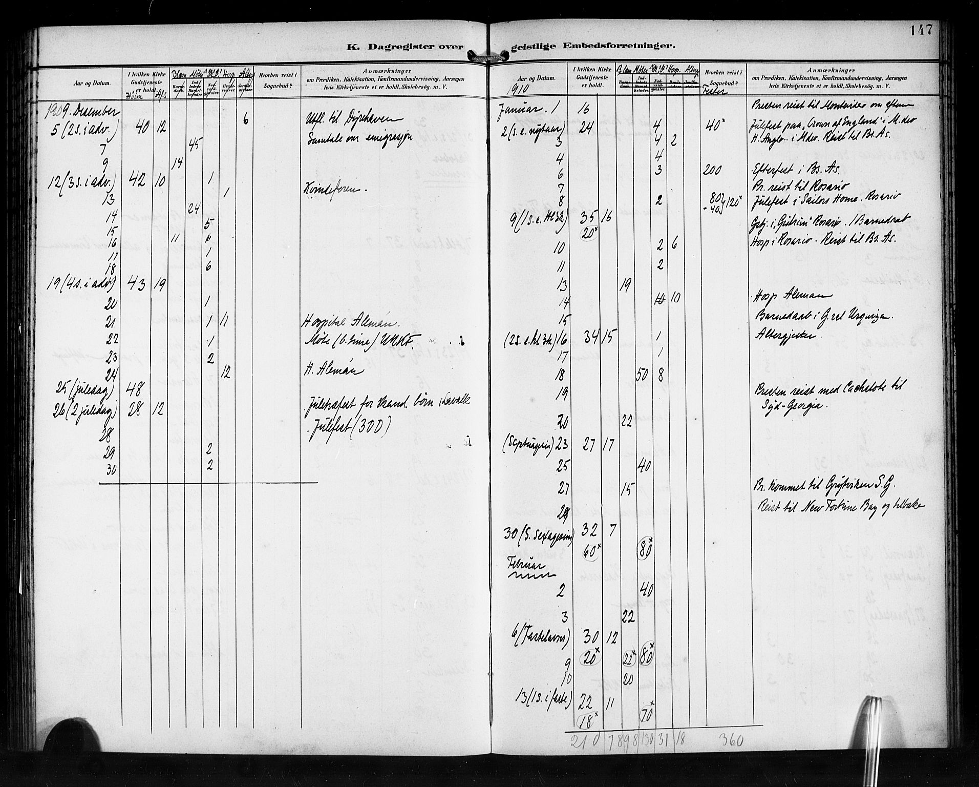 Den norske sjømannsmisjon i utlandet/Syd-Amerika (Buenos Aires m.fl.), SAB/SAB/PA-0118/H/Ha/L0002: Parish register (official) no. A 2, 1899-1919, p. 147