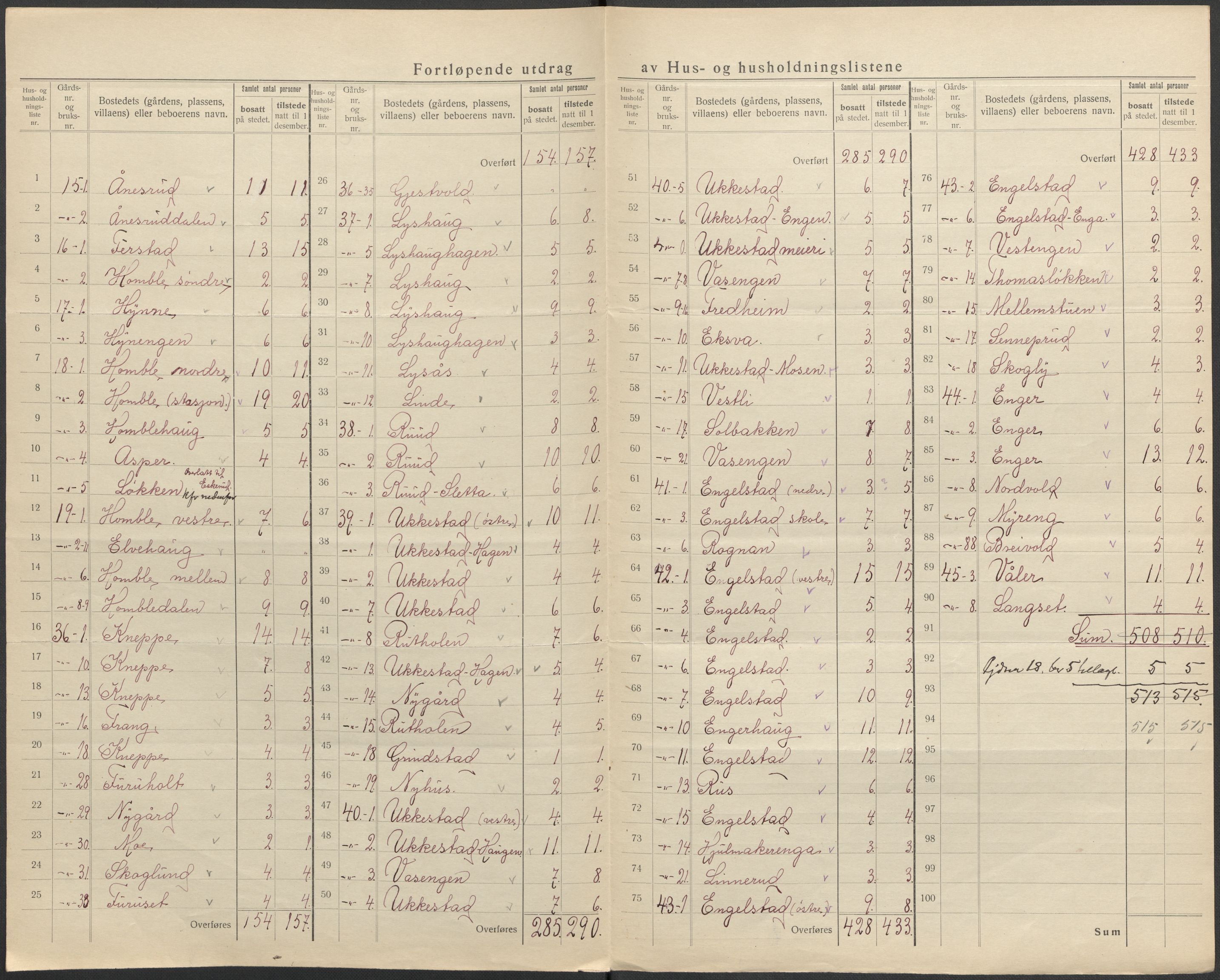 SAO, 1920 census for Nannestad, 1920, p. 12