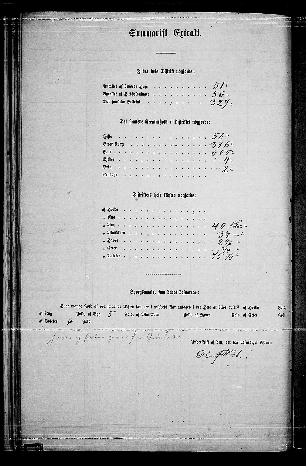 RA, 1865 census for Tynset, 1865, p. 36