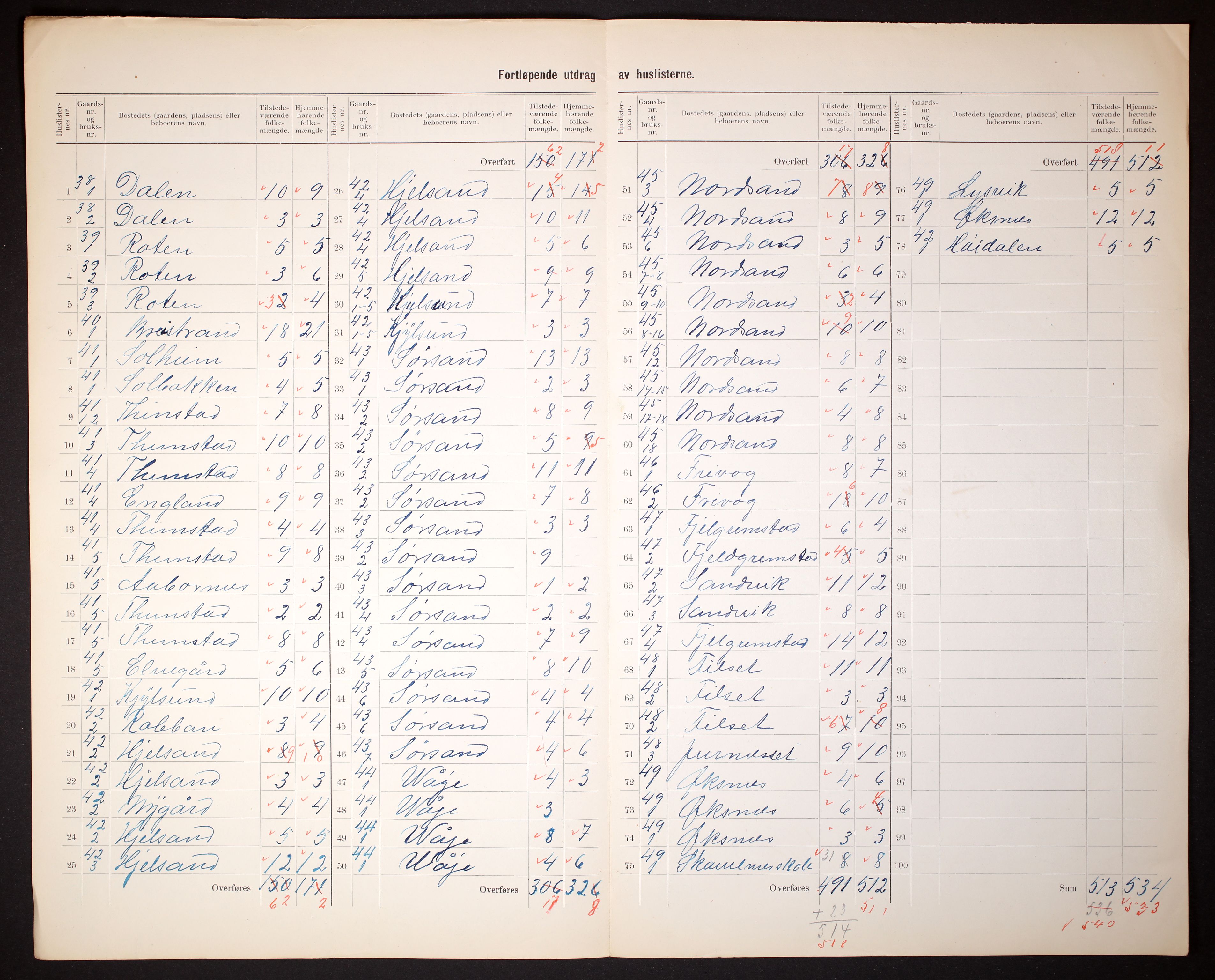 RA, 1910 census for Øksnes, 1910, p. 13