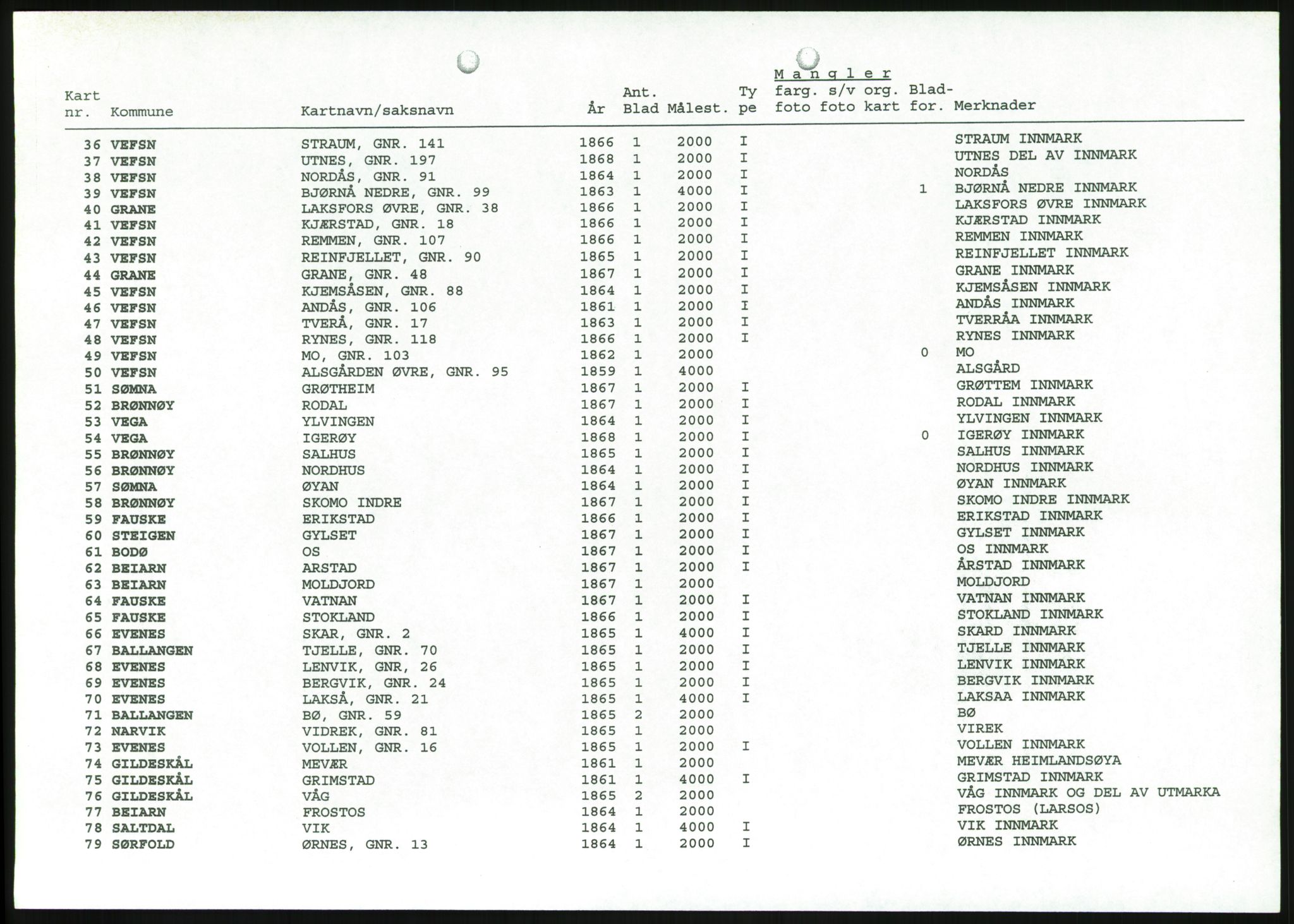 Jordskifteverkets kartarkiv, AV/RA-S-3929/T, 1859-1988, p. 3