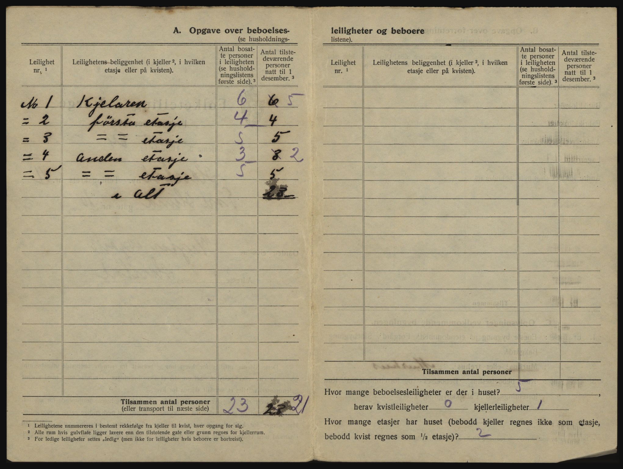 SATØ, 1920 census for Harstad, 1920, p. 688