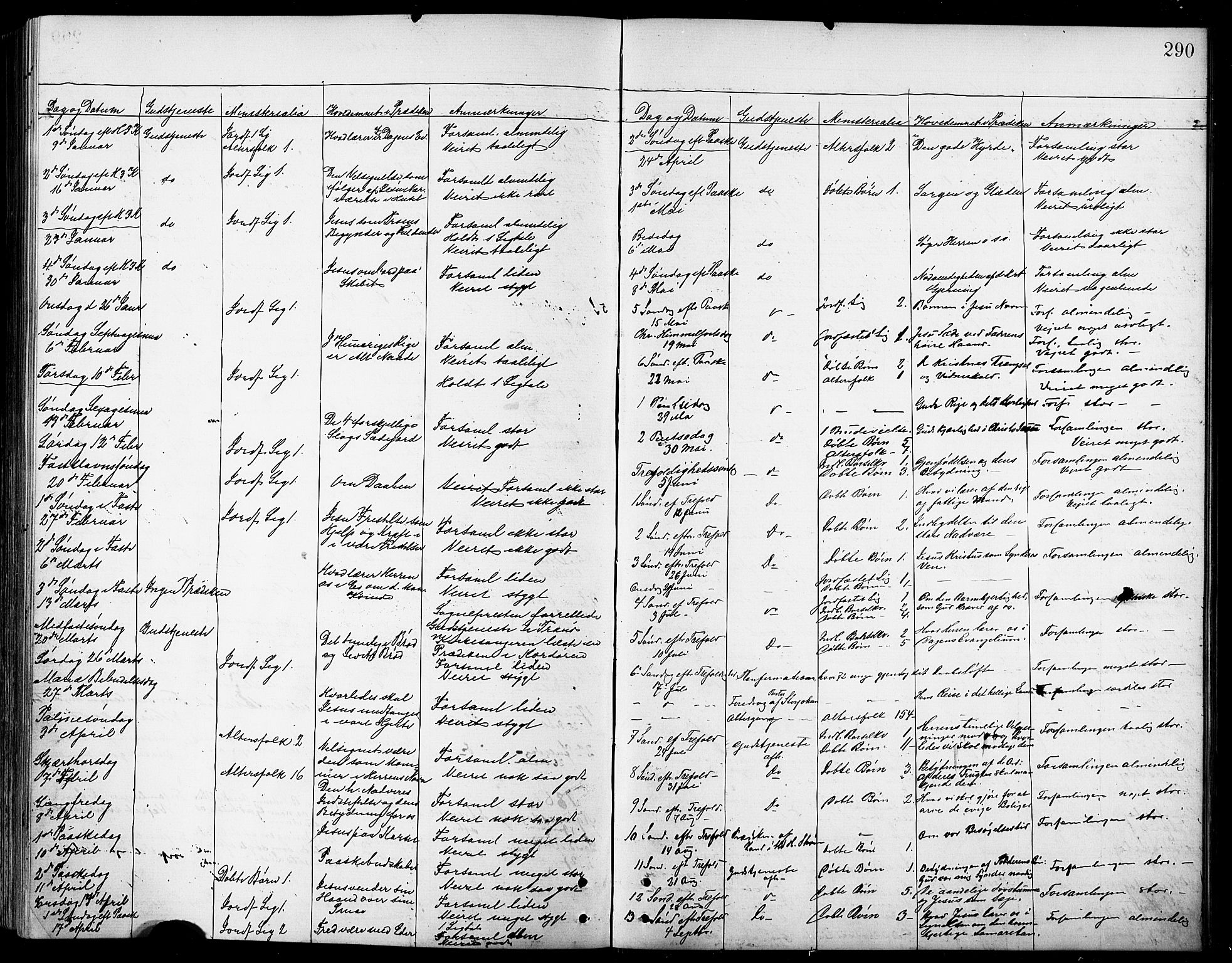 Kvæfjord sokneprestkontor, SATØ/S-1323/G/Ga/Gab/L0005klokker: Parish register (copy) no. 5, 1886-1911, p. 290