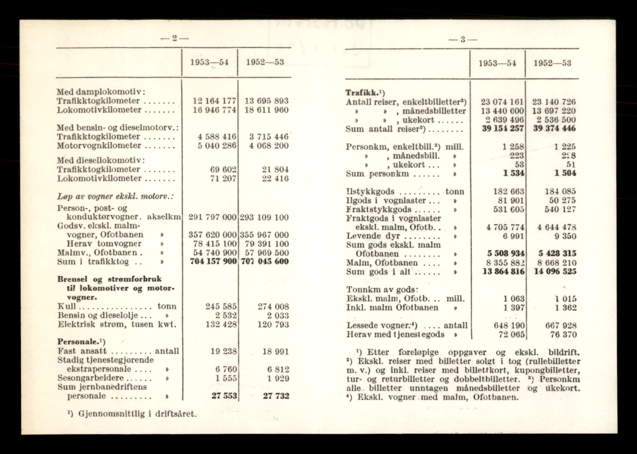 Norges statsbaner (NSB) - Narvik distrikt, AV/SAT-A-6460/0002/X/Xd/L0002: --, 1940-1954, p. 2136