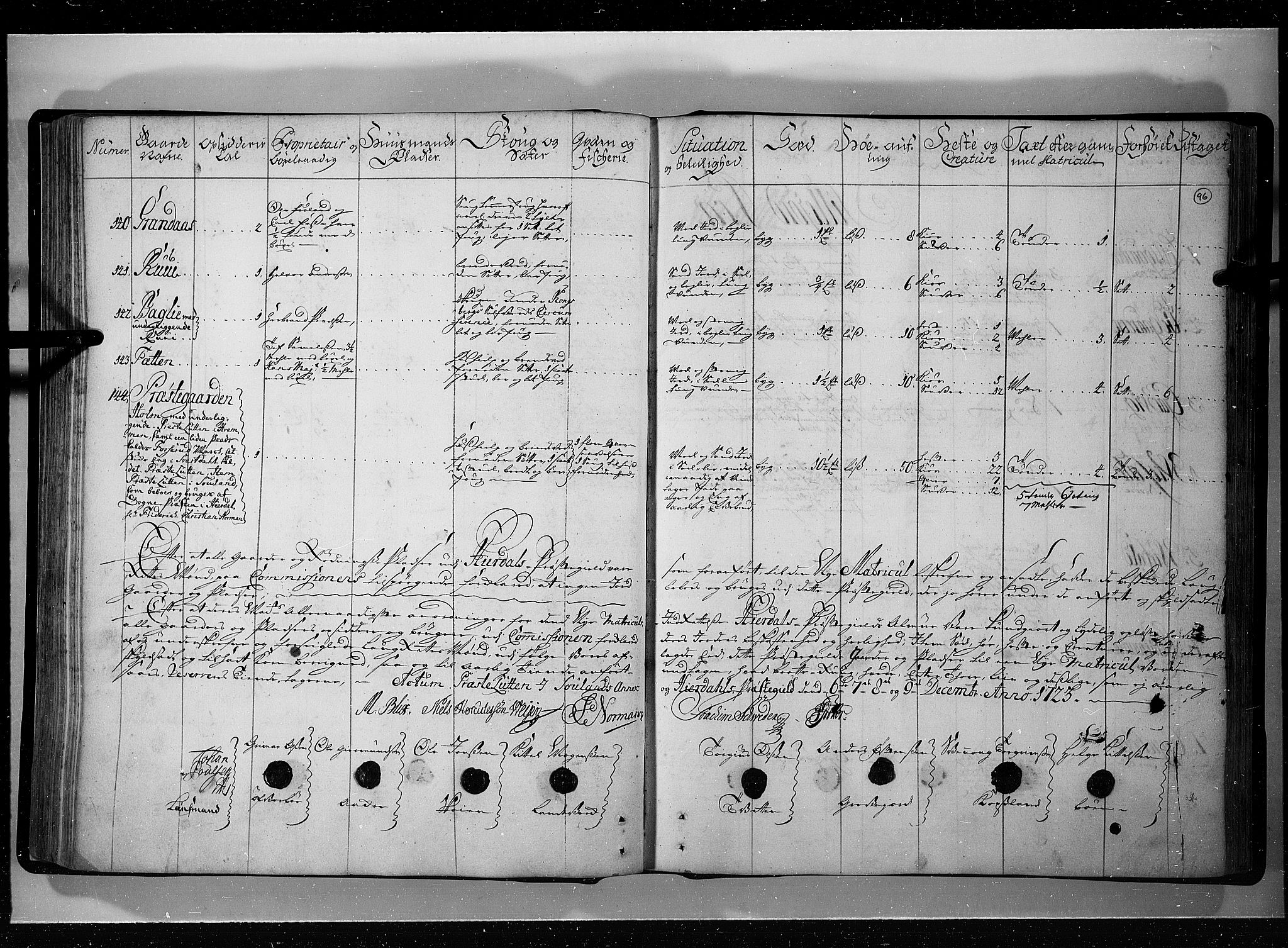 Rentekammeret inntil 1814, Realistisk ordnet avdeling, AV/RA-EA-4070/N/Nb/Nbf/L0121: Øvre og Nedre Telemark eksaminasjonsprotokoll, 1723, p. 95b-96a