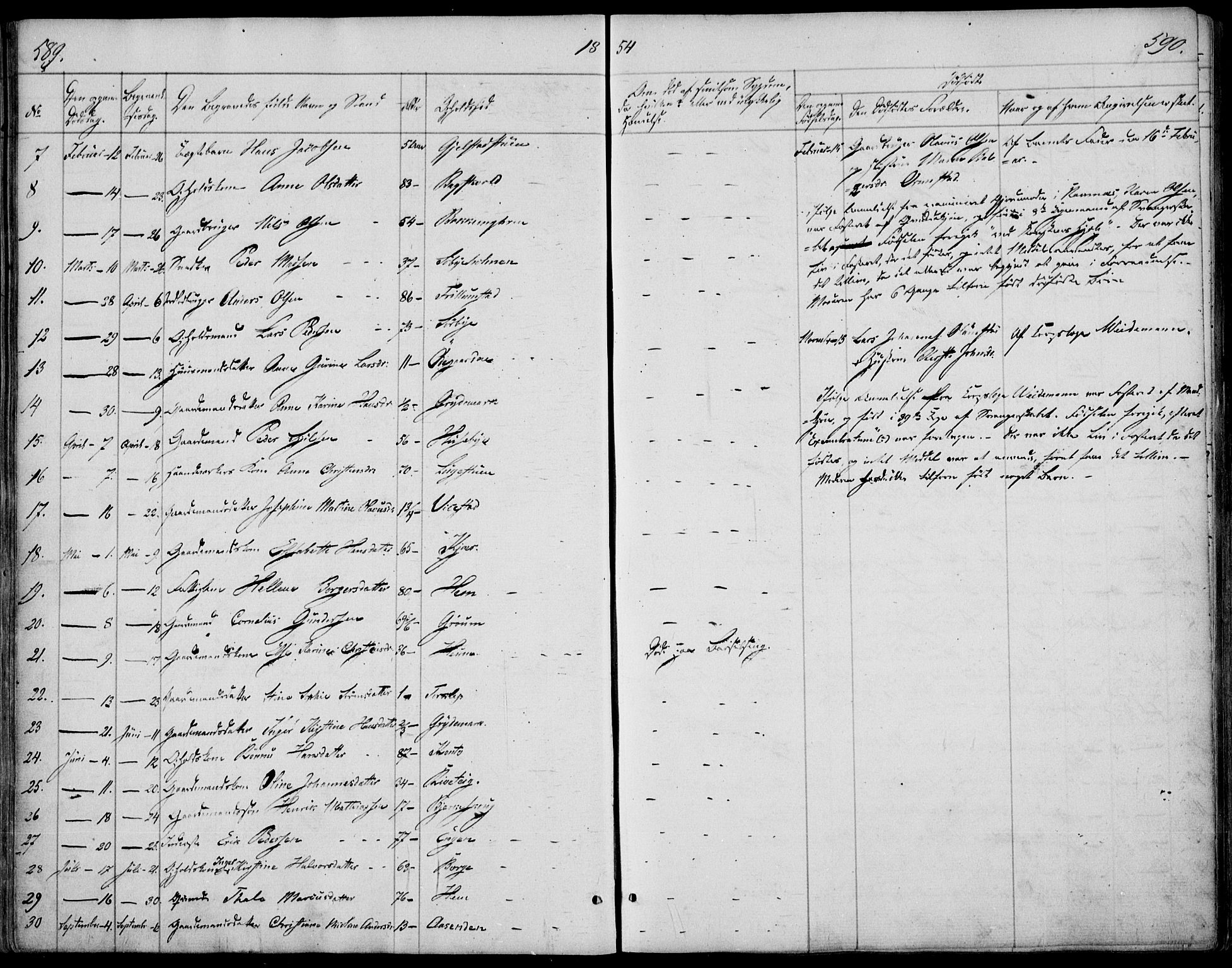 Våle kirkebøker, AV/SAKO-A-334/F/Fa/L0009b: Parish register (official) no. I 9B, 1841-1860, p. 589-590