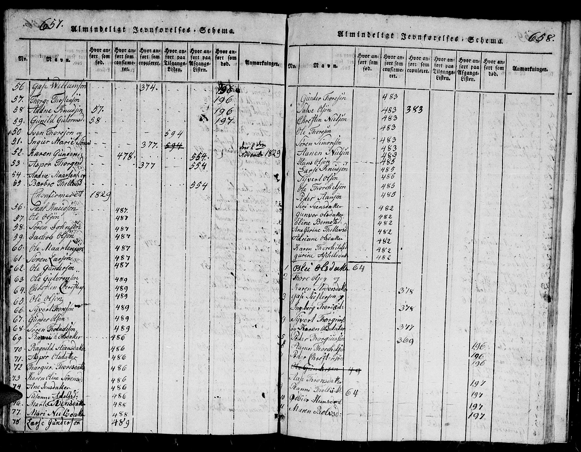 Holum sokneprestkontor, AV/SAK-1111-0022/F/Fb/Fbb/L0001: Parish register (copy) no. B 1, 1820-1847, p. 659-660