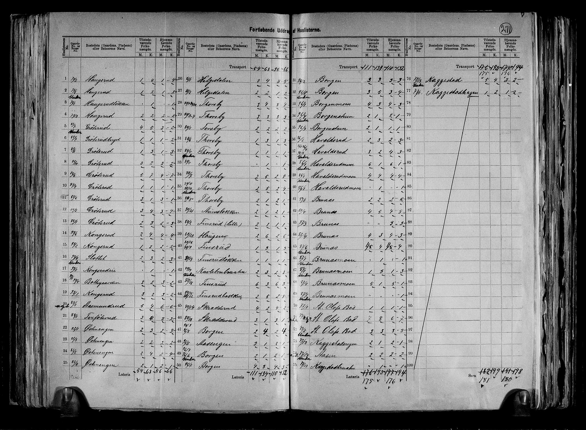 RA, 1891 census for 0623 Modum, 1891, p. 33