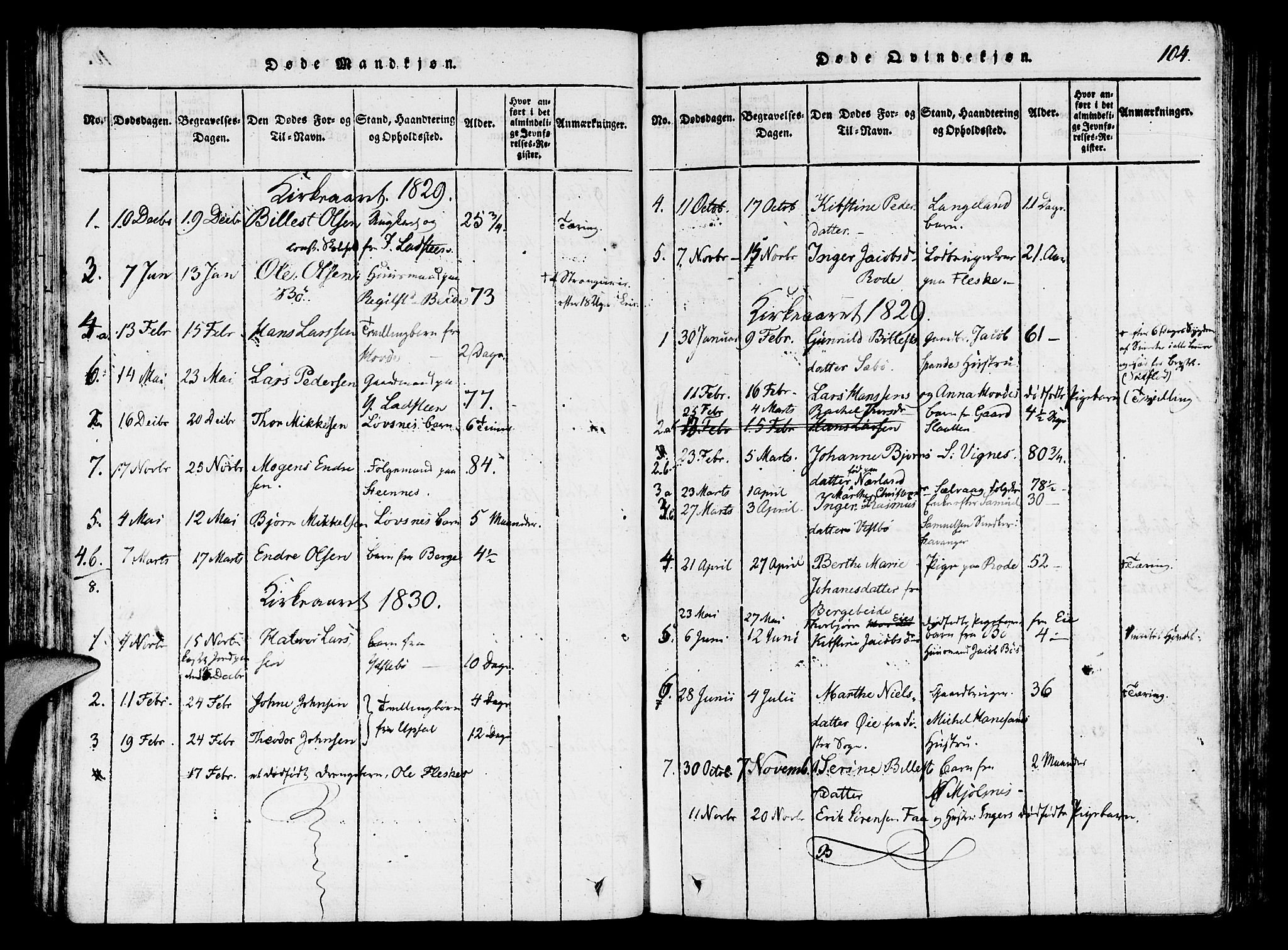 Finnøy sokneprestkontor, AV/SAST-A-101825/H/Ha/Haa/L0006: Parish register (official) no. A 6, 1816-1846, p. 104