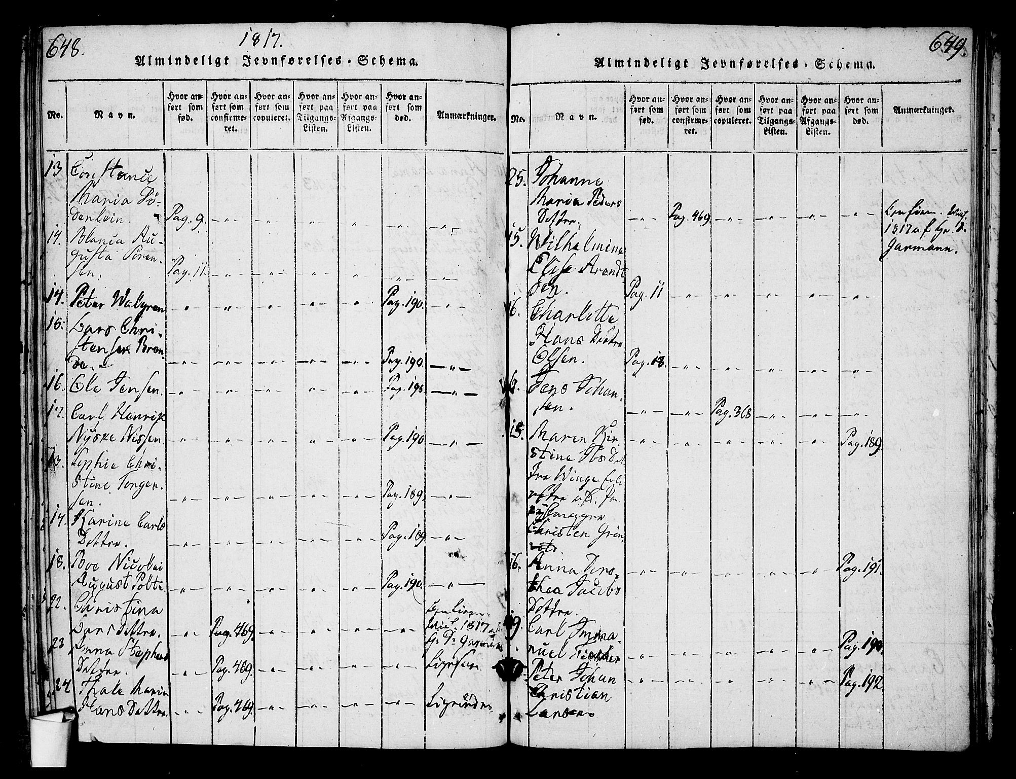Oslo domkirke Kirkebøker, AV/SAO-A-10752/G/Ga/L0001: Parish register (copy) no. 1, 1817-1825, p. 648-649
