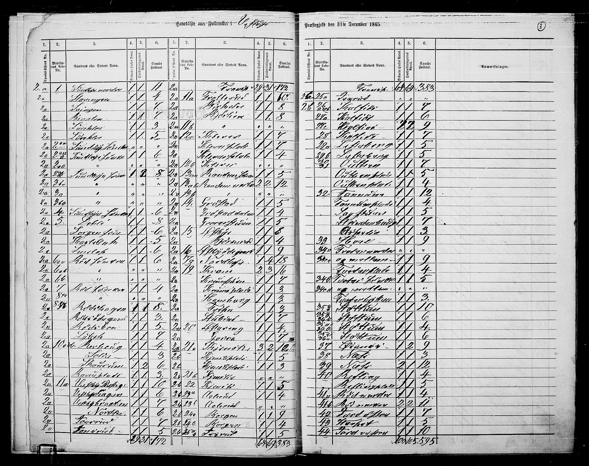 RA, 1865 census for Vestby, 1865, p. 6