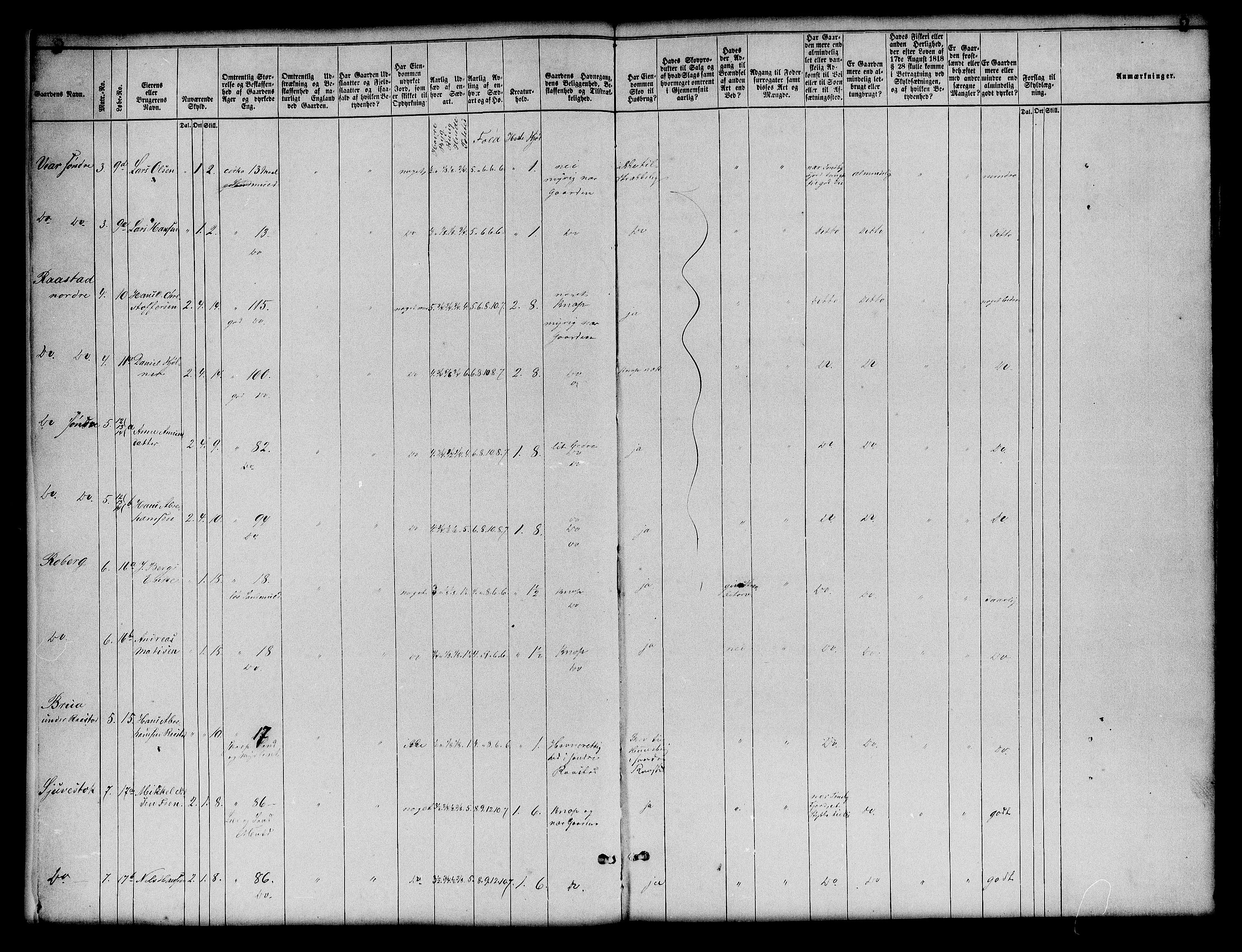 Matrikkelrevisjonen av 1863, AV/RA-S-1530/F/Fe/L0117: Stokke, 1863, p. 2