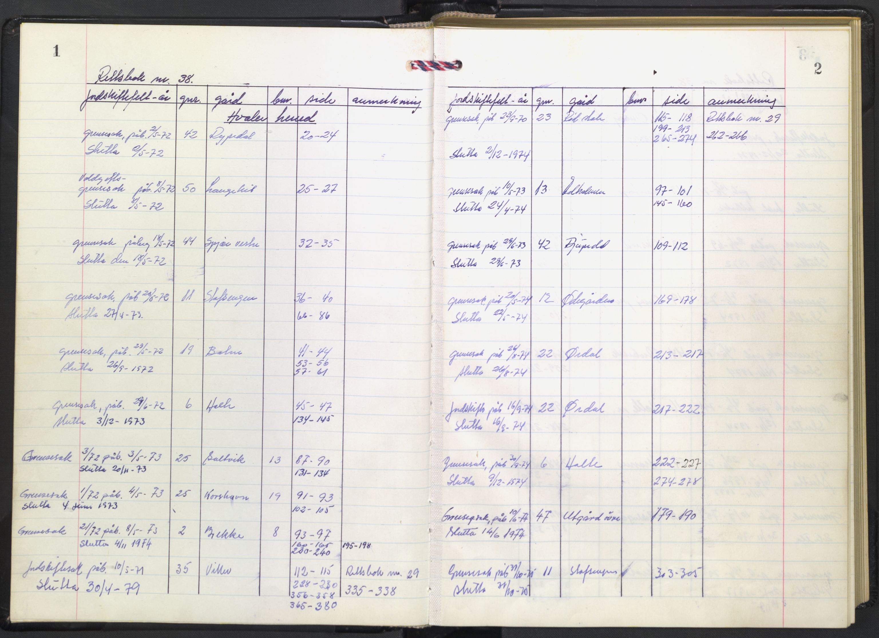 Østfold jordskifterett, AV/SAO-A-10240/F/Fc/L0038: Forhandlingsprotokoller, Onsøy domsogn, 1967-1979, p. 1-2