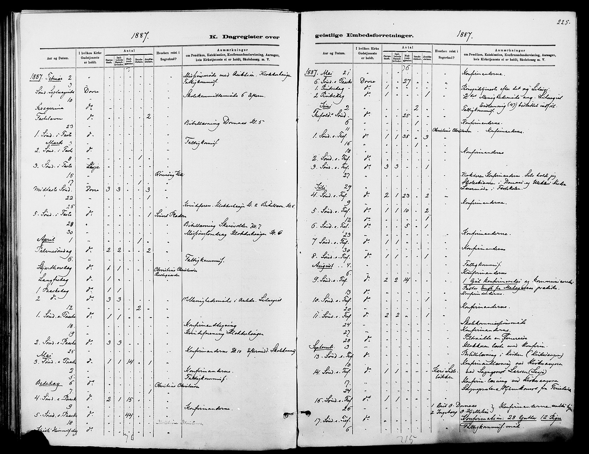 Dovre prestekontor, SAH/PREST-066/H/Ha/Haa/L0002: Parish register (official) no. 2, 1879-1890, p. 225