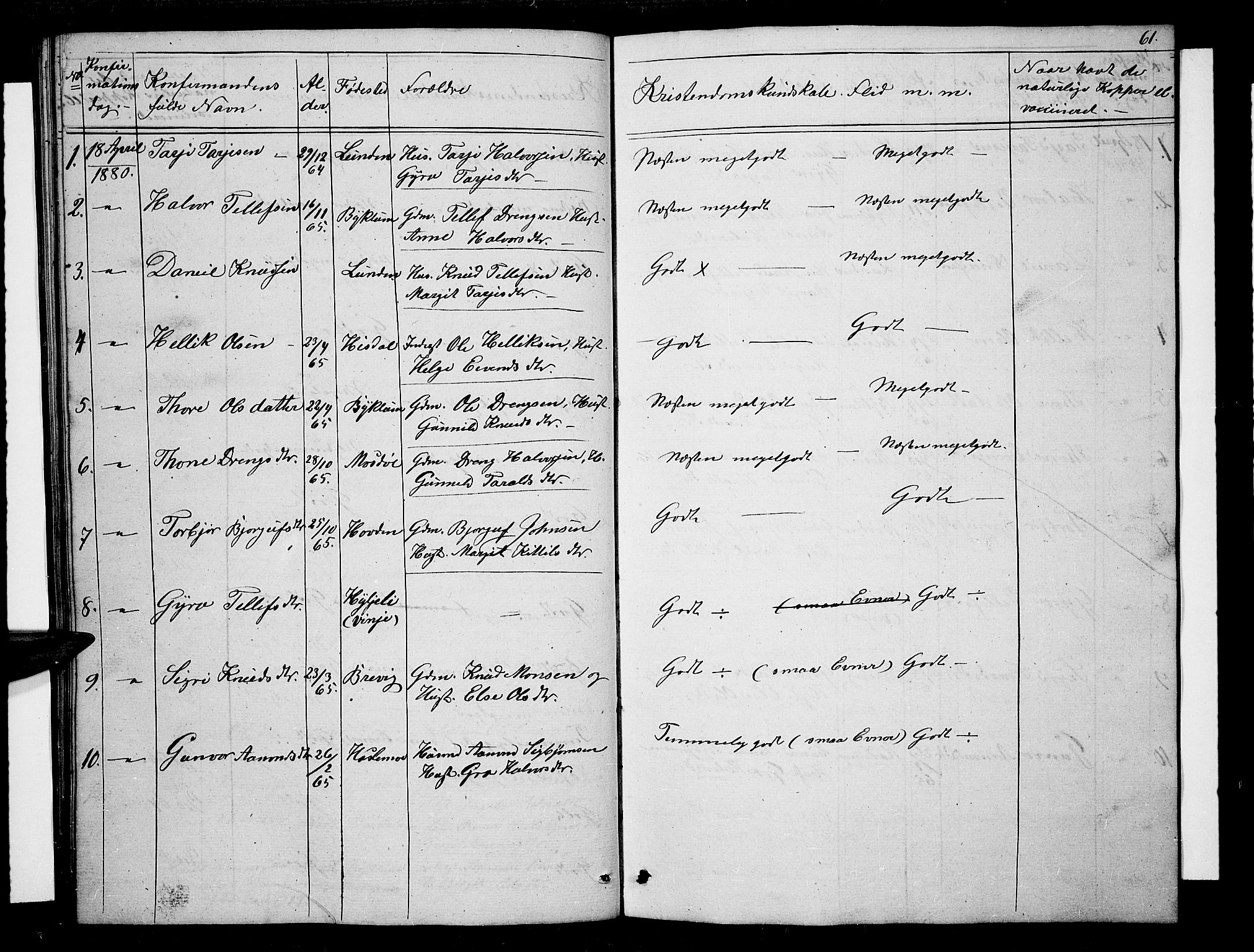 Valle sokneprestkontor, AV/SAK-1111-0044/F/Fb/Fba/L0001: Parish register (copy) no. B 1, 1851-1882, p. 61