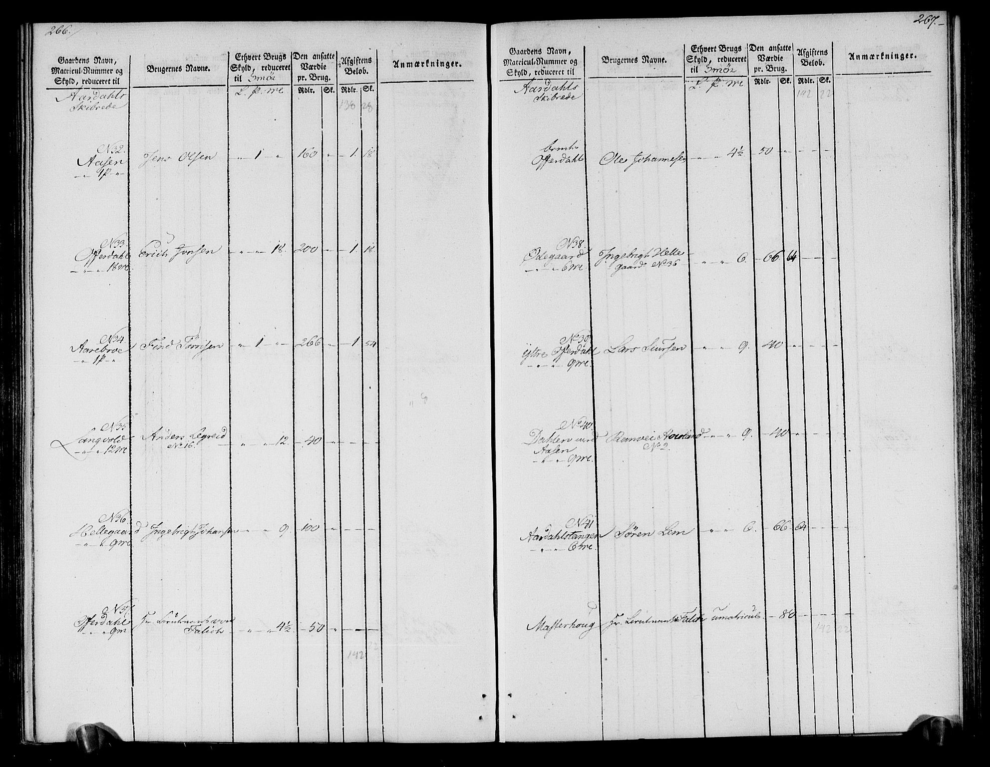 Rentekammeret inntil 1814, Realistisk ordnet avdeling, AV/RA-EA-4070/N/Ne/Nea/L0118: Ytre og Indre Sogn fogderi. Oppebørselsregister, 1803-1804, p. 138