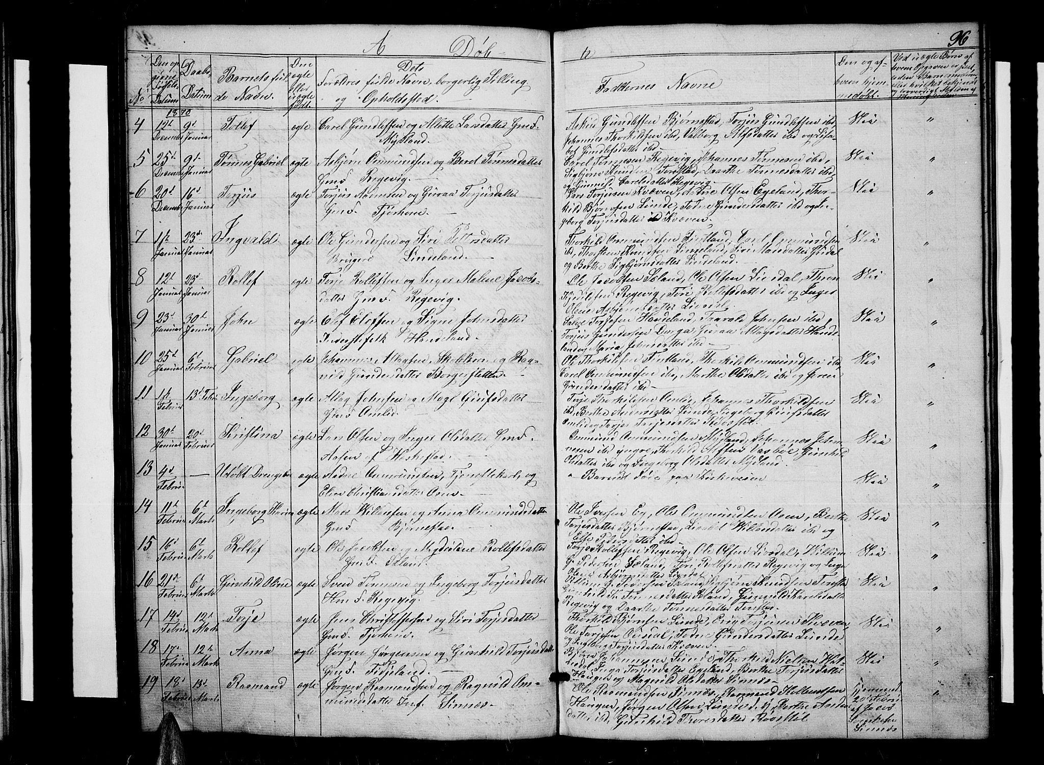 Sirdal sokneprestkontor, SAK/1111-0036/F/Fb/Fbb/L0002: Parish register (copy) no. B 2, 1848-1878, p. 96