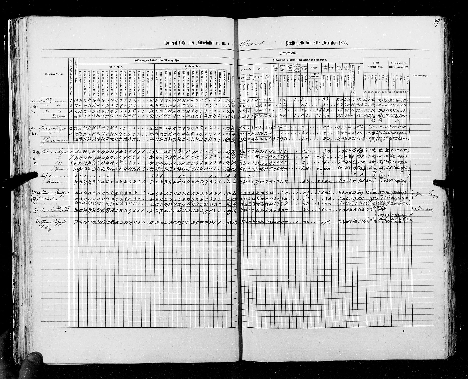 RA, Census 1855, vol. 6A: Nordre Trondhjem amt og Nordland amt, 1855, p. 49