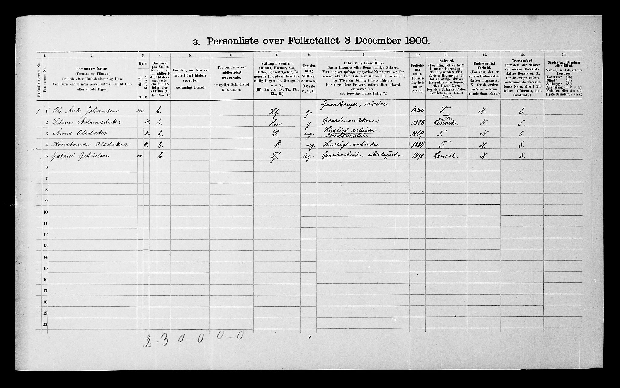 SATØ, 1900 census for Målselv, 1900, p. 257