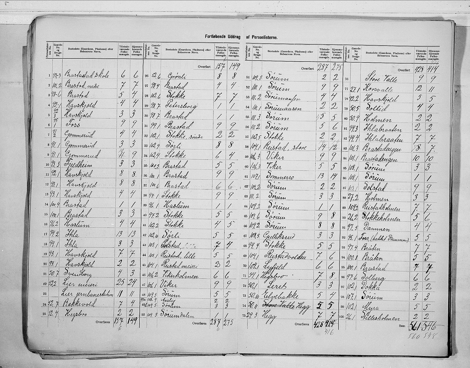 RA, 1900 census for Lier, 1900, p. 17