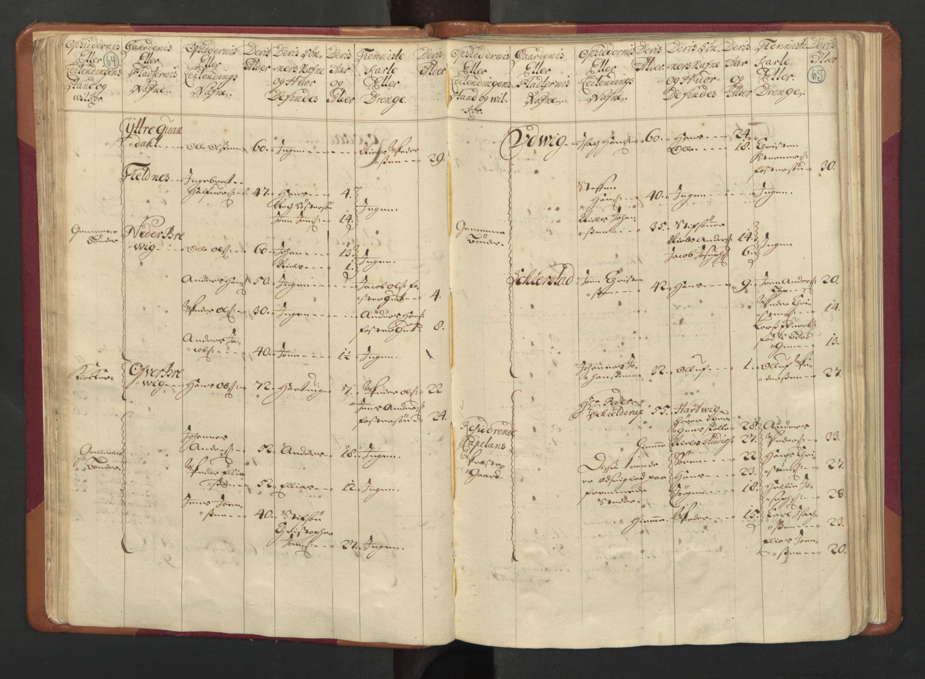 RA, Census (manntall) 1701, no. 17: Salten fogderi, 1701, p. 64-65