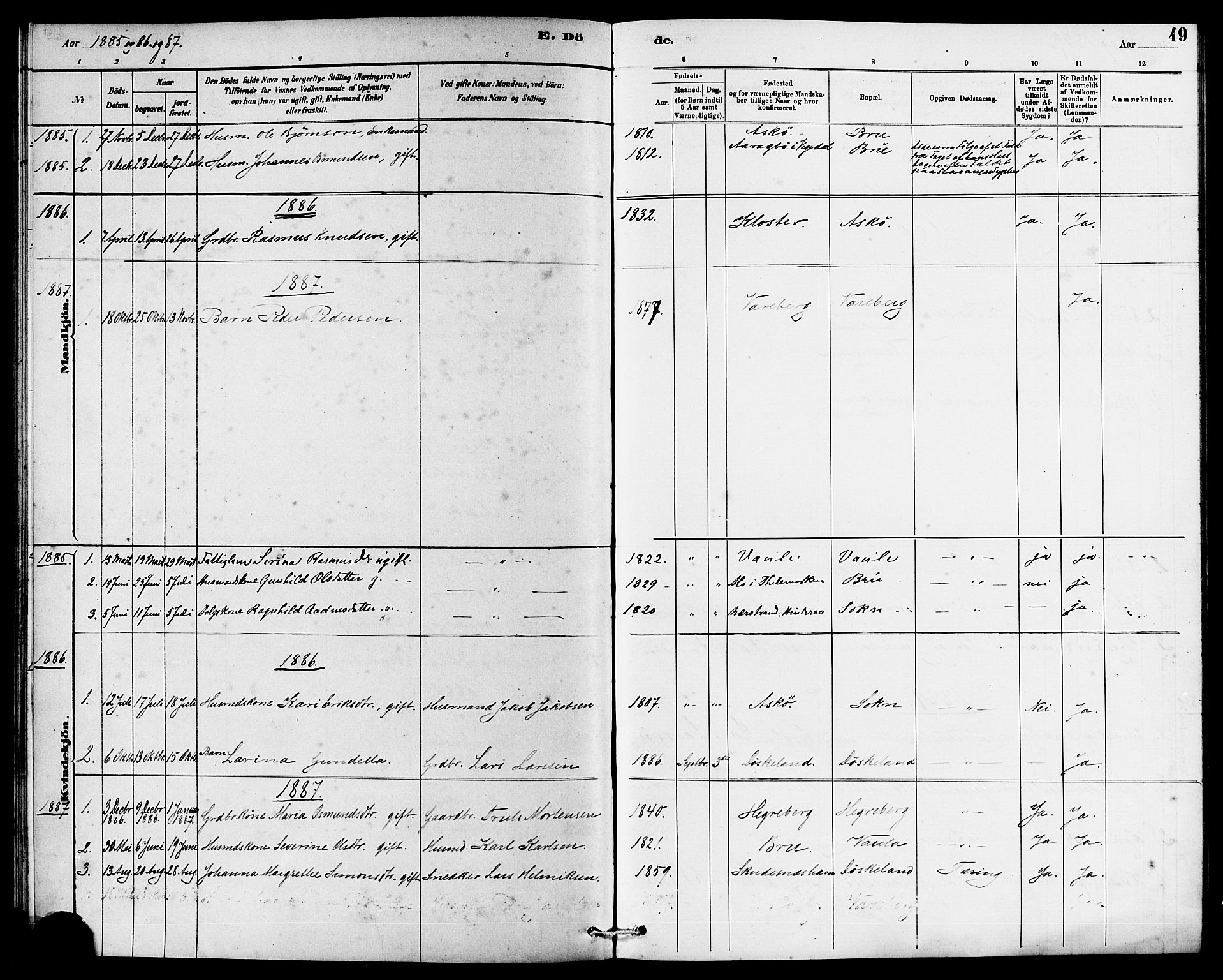 Rennesøy sokneprestkontor, AV/SAST-A -101827/H/Ha/Haa/L0009: Parish register (official) no. A 9, 1878-1890, p. 49