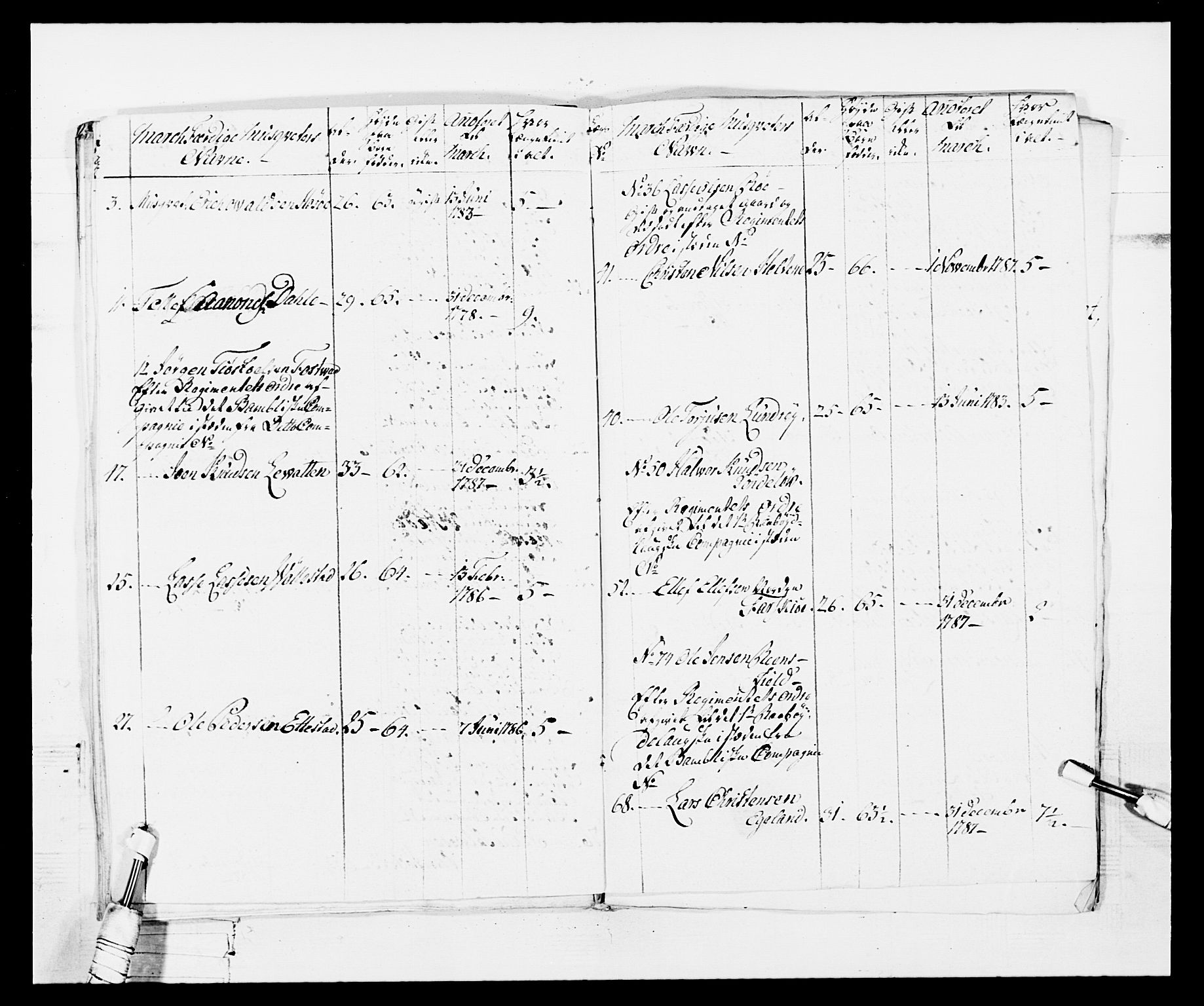 Generalitets- og kommissariatskollegiet, Det kongelige norske kommissariatskollegium, AV/RA-EA-5420/E/Eh/L0103: 1. Vesterlenske nasjonale infanteriregiment, 1782-1789, p. 58