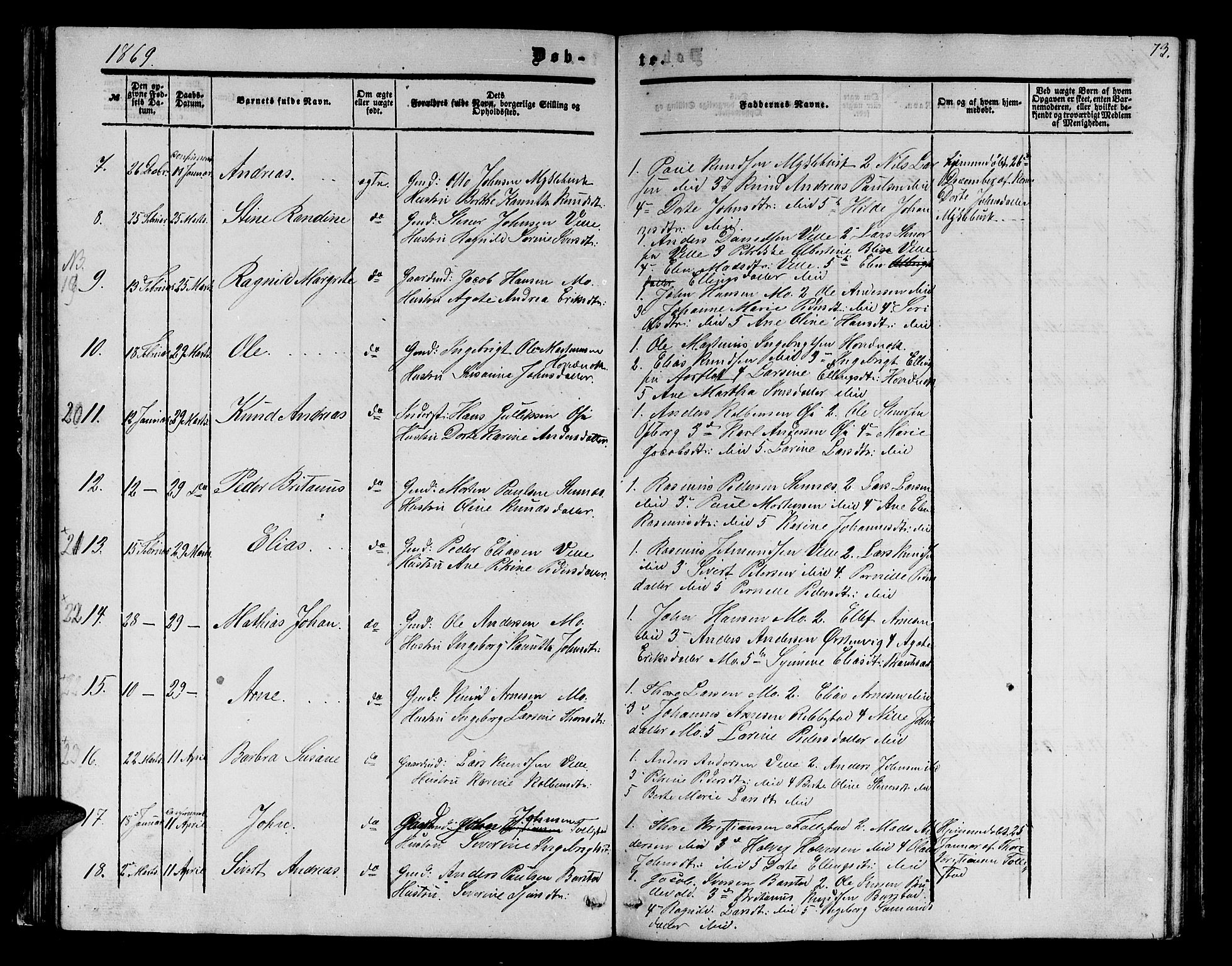 Ministerialprotokoller, klokkerbøker og fødselsregistre - Møre og Romsdal, AV/SAT-A-1454/513/L0188: Parish register (copy) no. 513C02, 1865-1882, p. 73