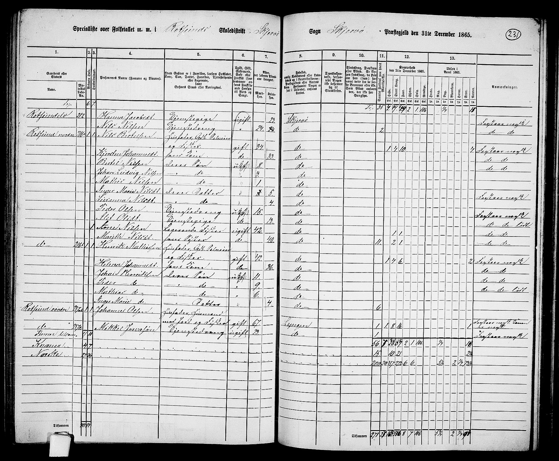 RA, 1865 census for Skjervøy, 1865, p. 112