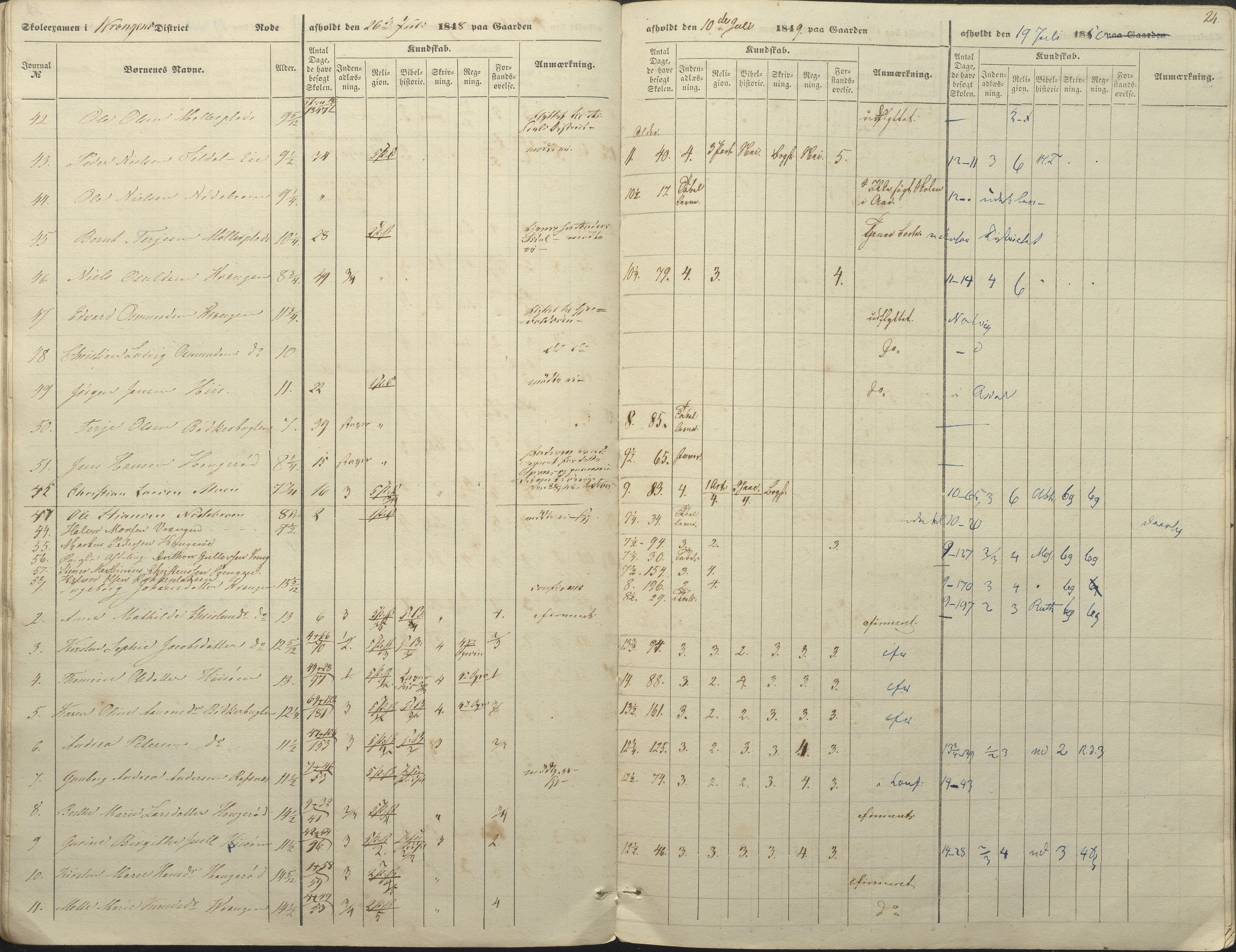 Øyestad kommune frem til 1979, AAKS/KA0920-PK/06/06A/L0046: Eksamensprotokoll, 1848-1854, p. 19