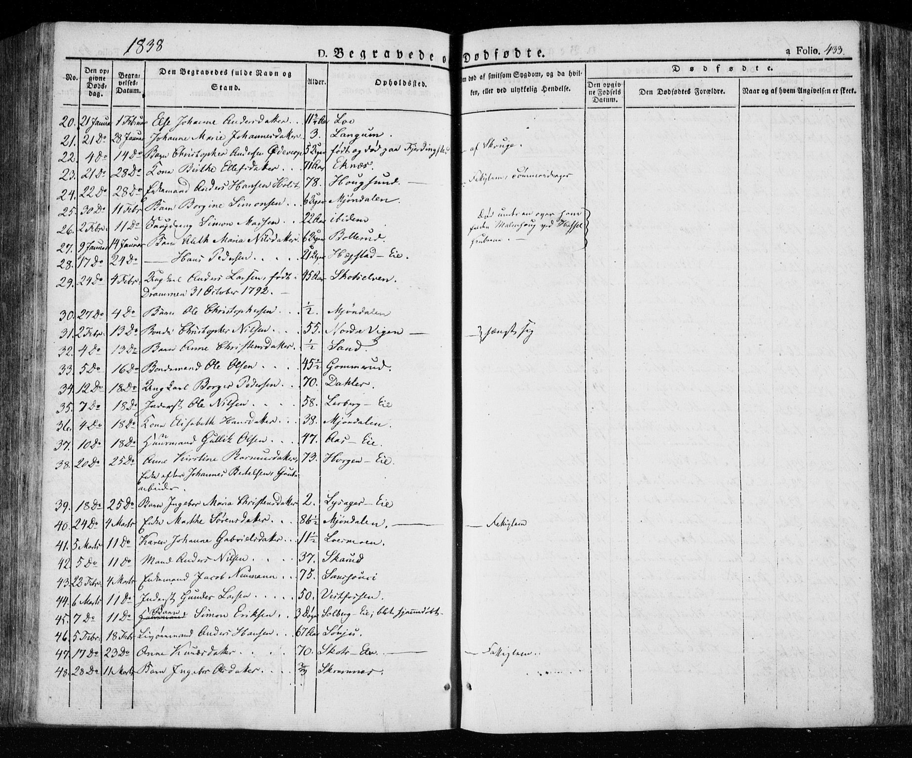 Eiker kirkebøker, AV/SAKO-A-4/F/Fa/L0013a: Parish register (official) no. I 13A, 1832-1845, p. 433