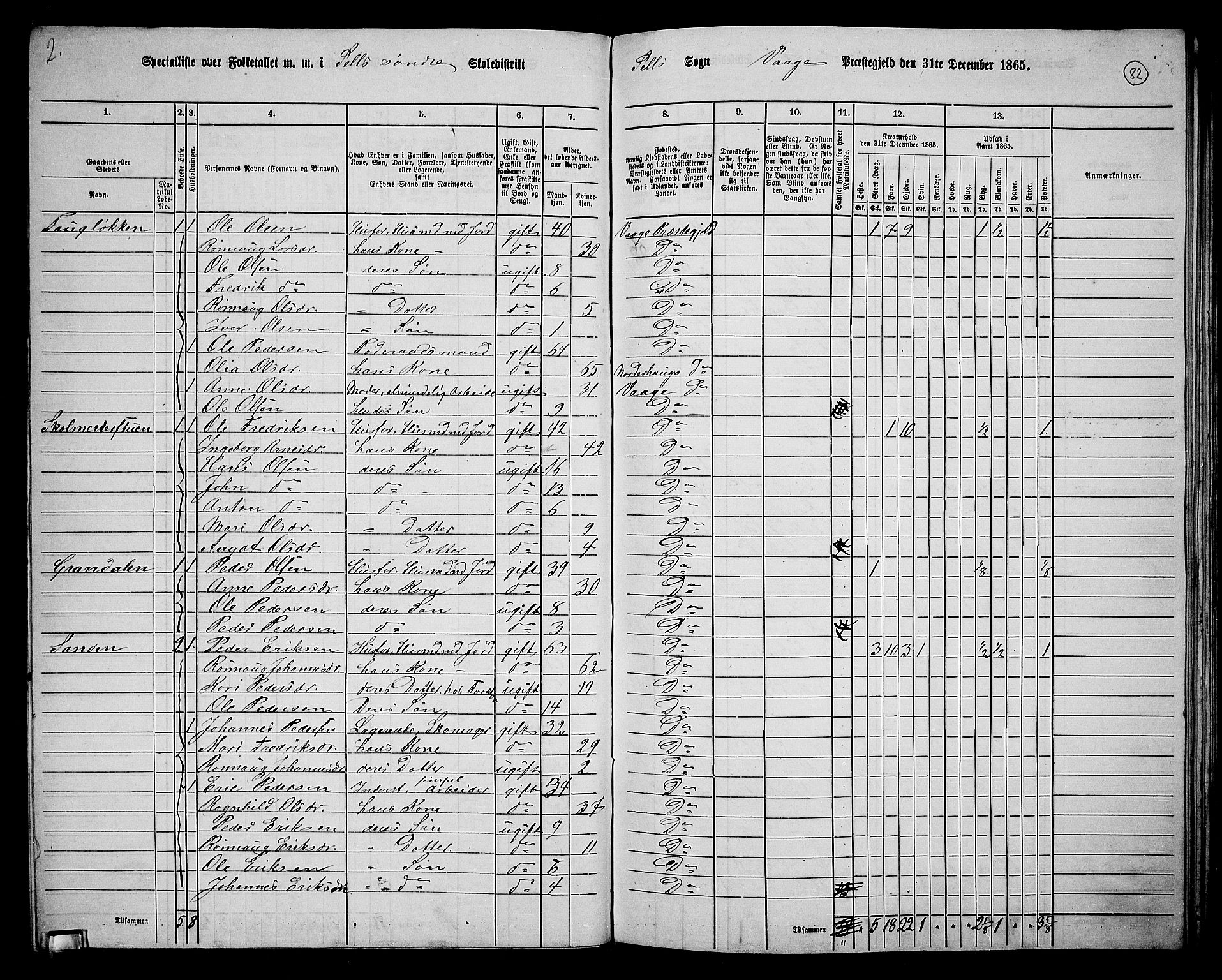 RA, 1865 census for Vågå, 1865, p. 242