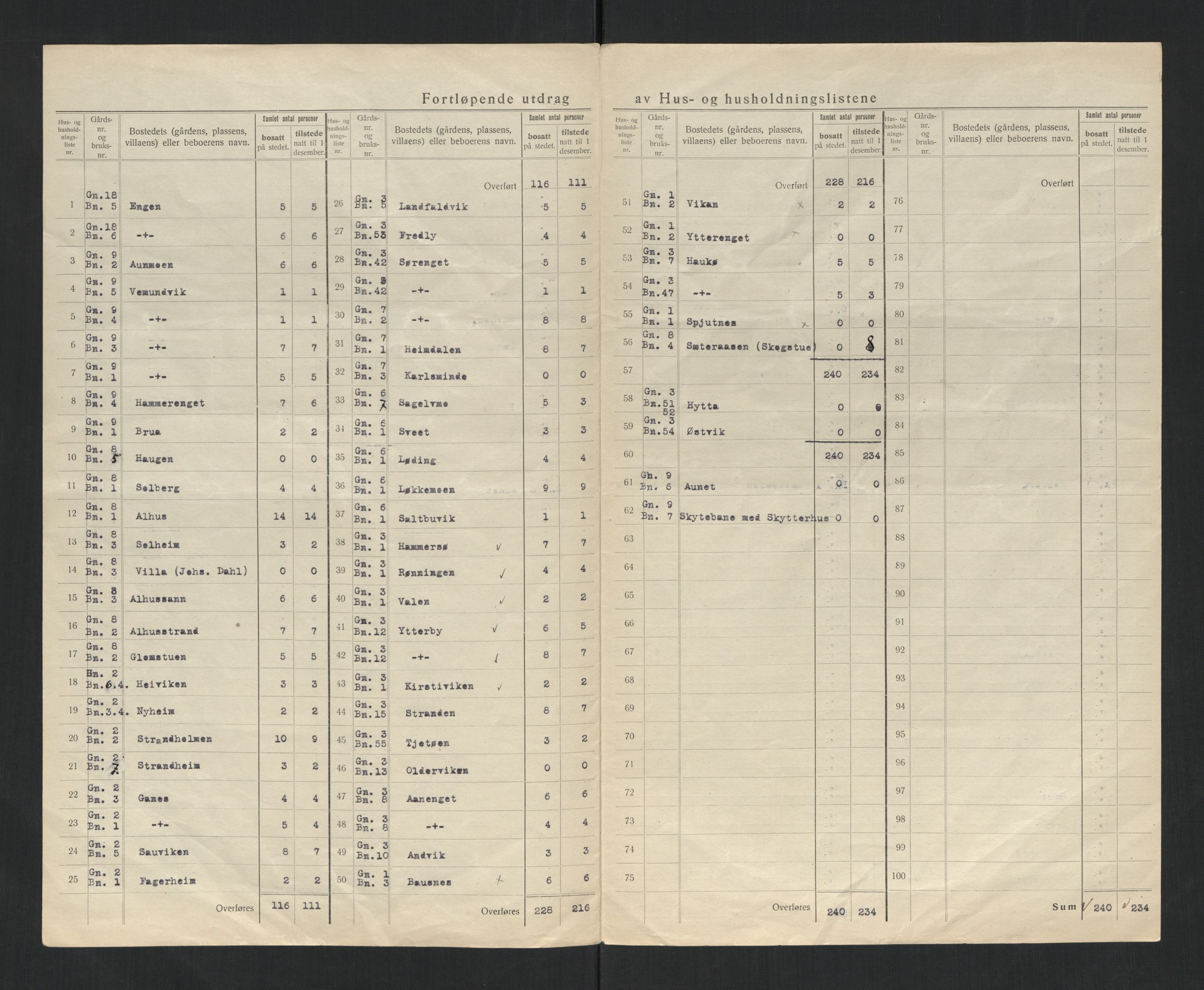 SAT, 1920 census for Vemundvik, 1920, p. 14