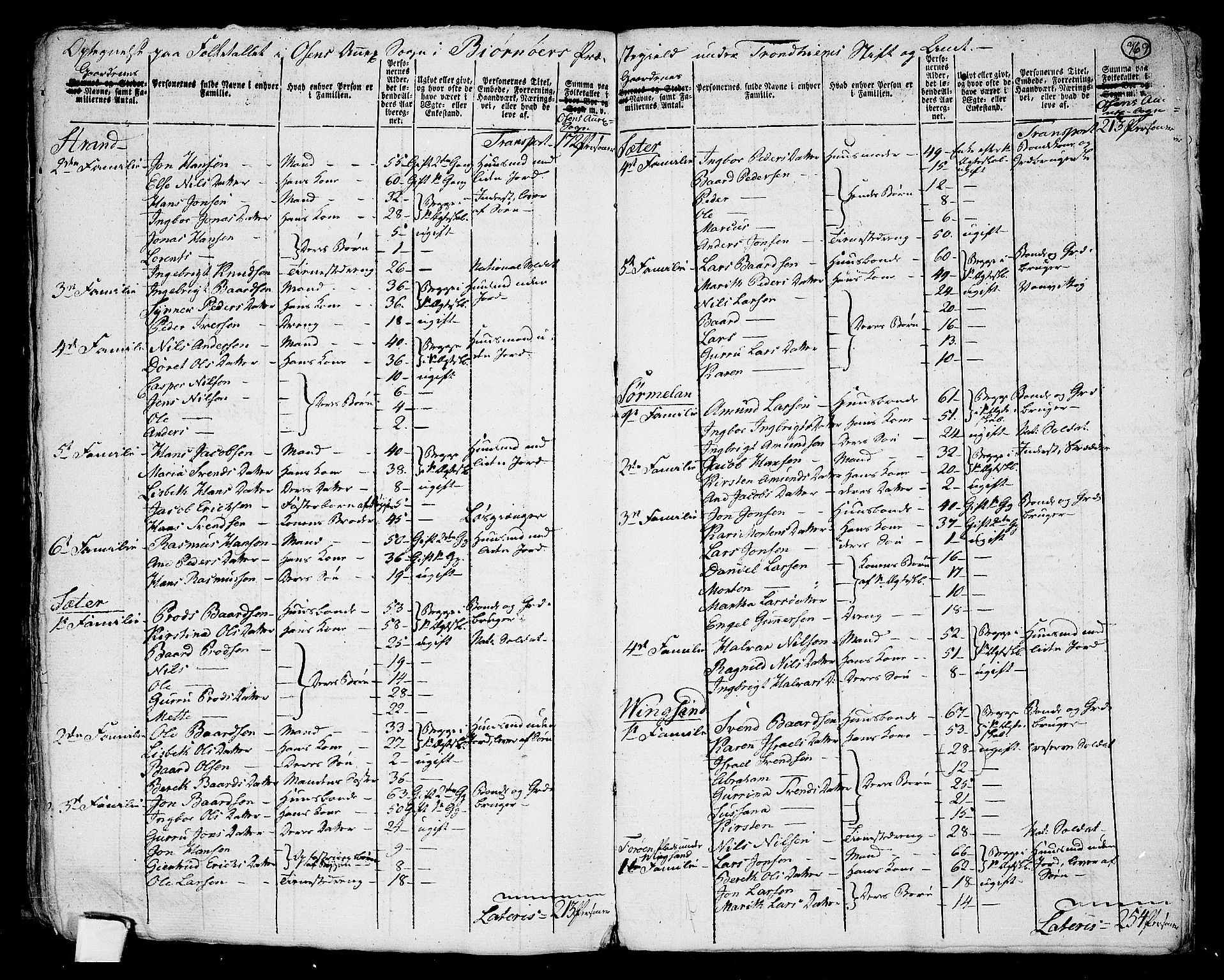 RA, 1801 census for 1632P Bjørnør, 1801, p. 768b-769a