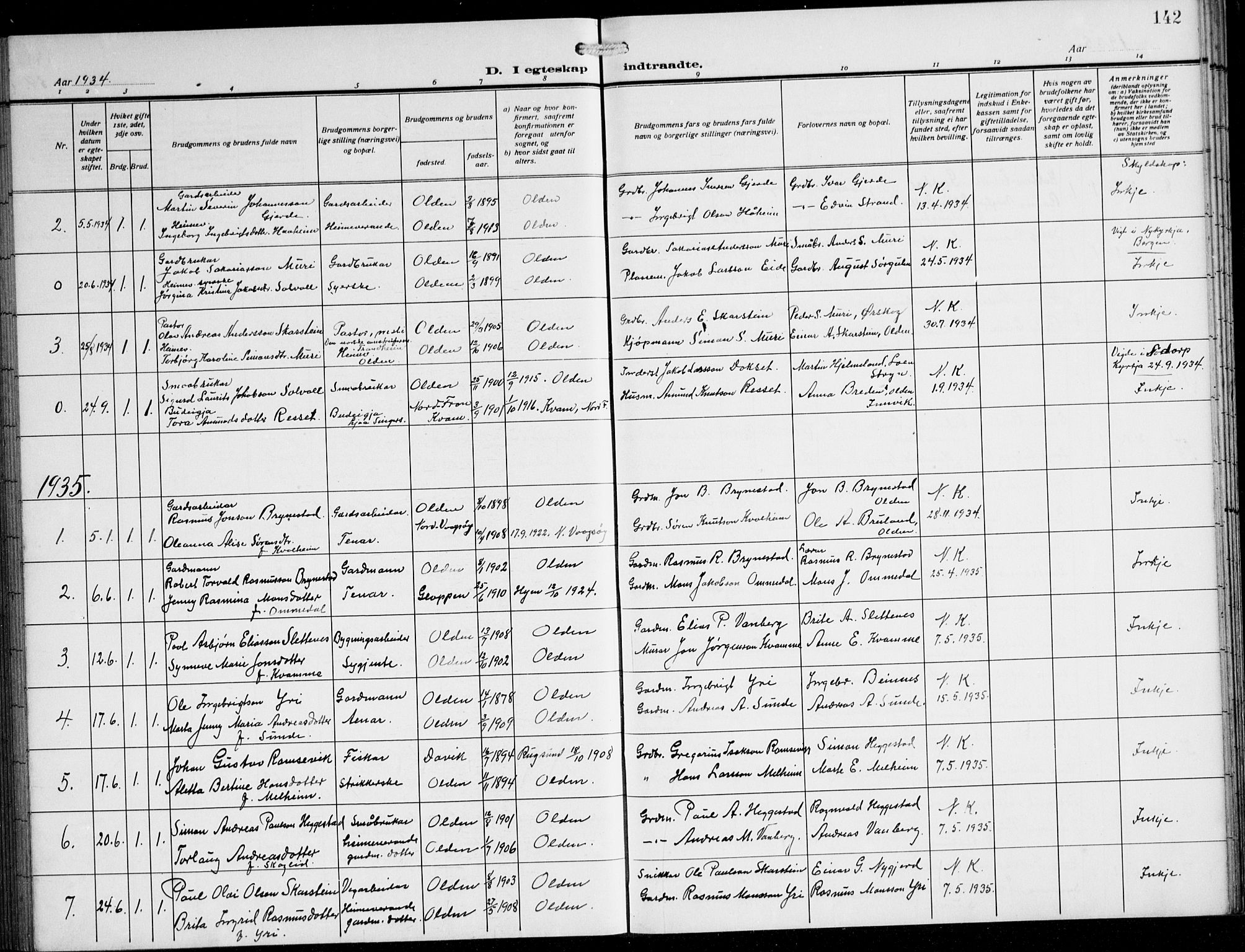 Innvik sokneprestembete, SAB/A-80501: Parish register (copy) no. B 5, 1915-1943, p. 142