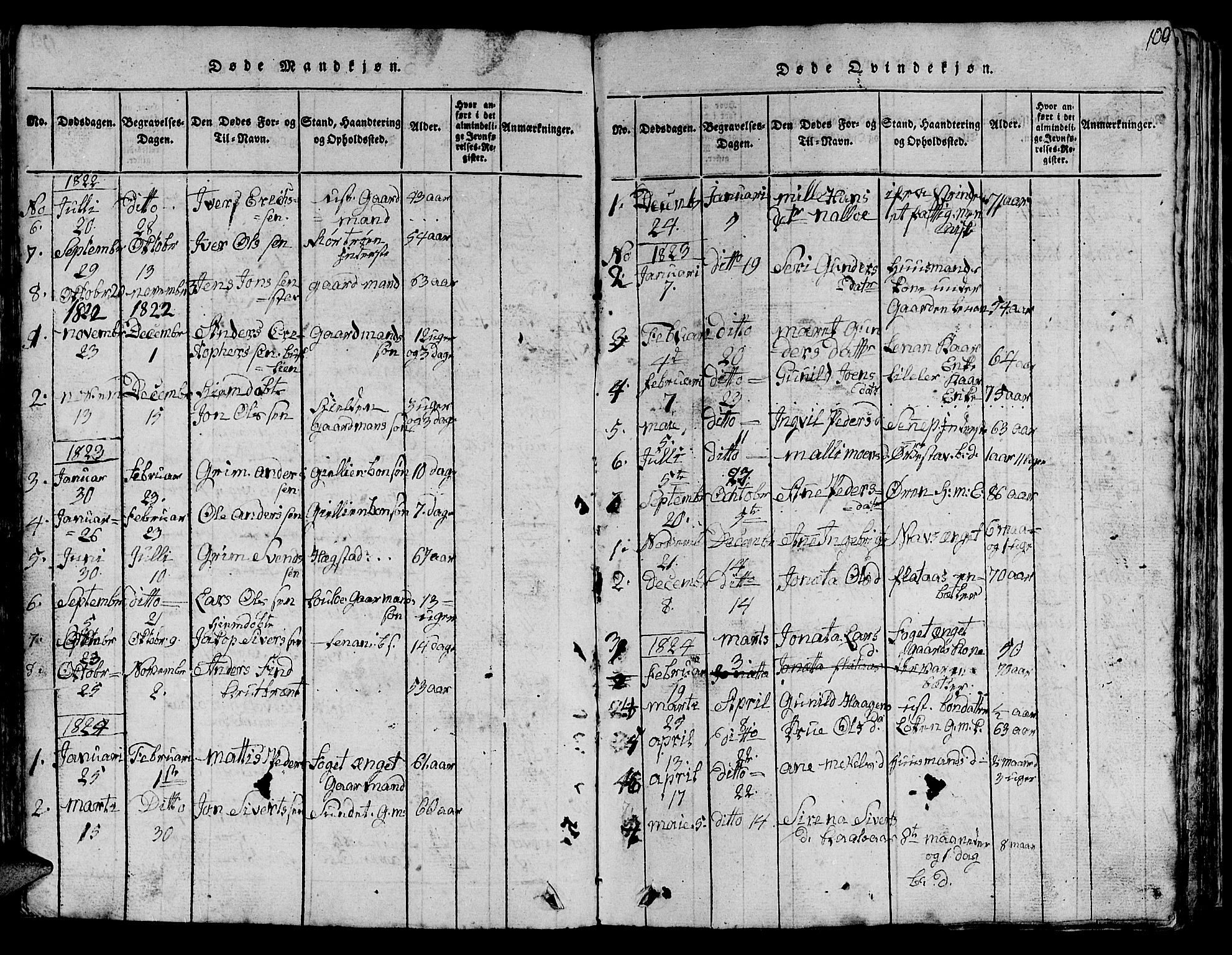 Ministerialprotokoller, klokkerbøker og fødselsregistre - Sør-Trøndelag, SAT/A-1456/613/L0393: Parish register (copy) no. 613C01, 1816-1886, p. 100