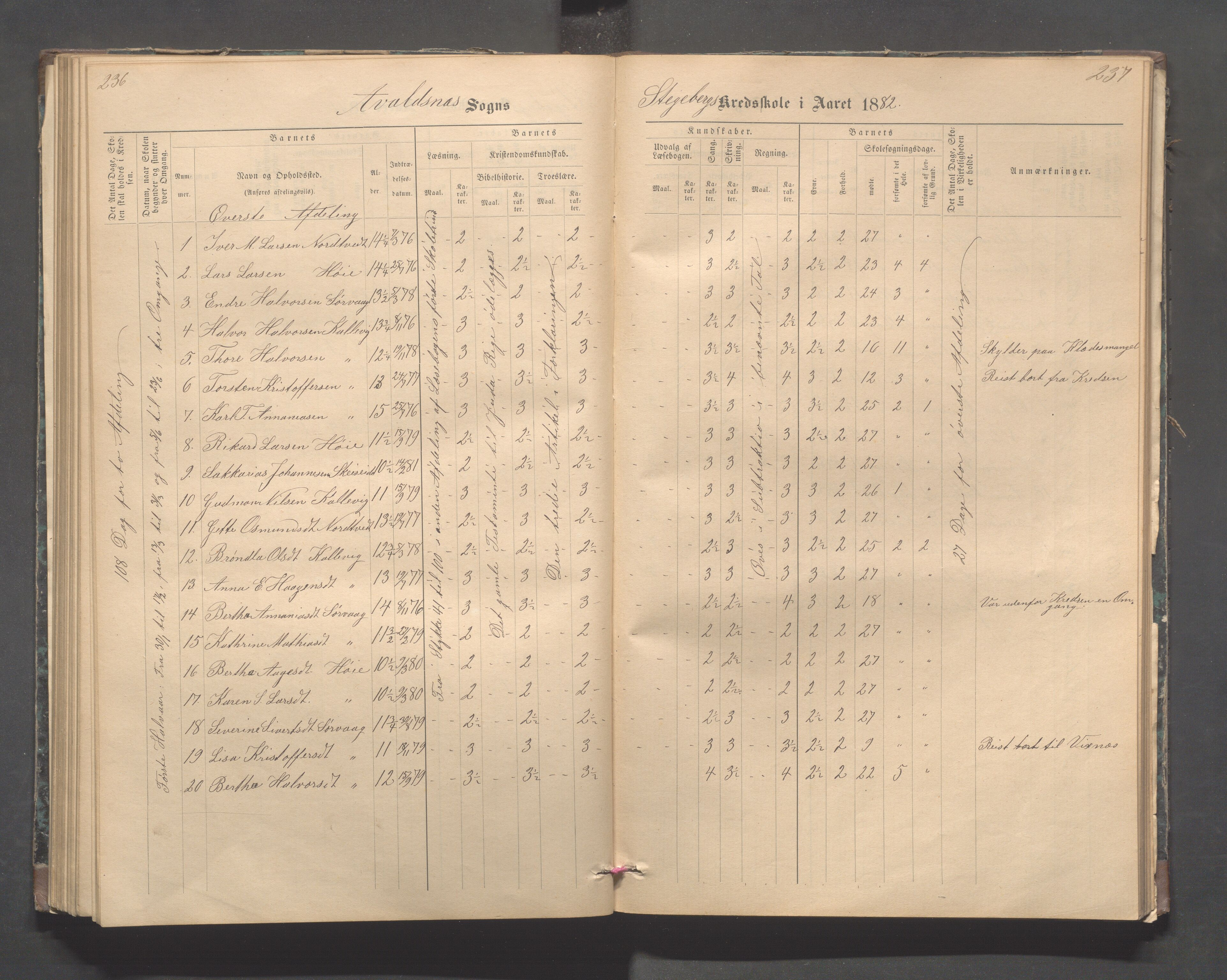 Avaldsnes kommune - Stegaberg skole, IKAR/K-101715/H/L0001: Skoleprotokoll - Førre, Stegeberg, 1878-1905, p. 236-237