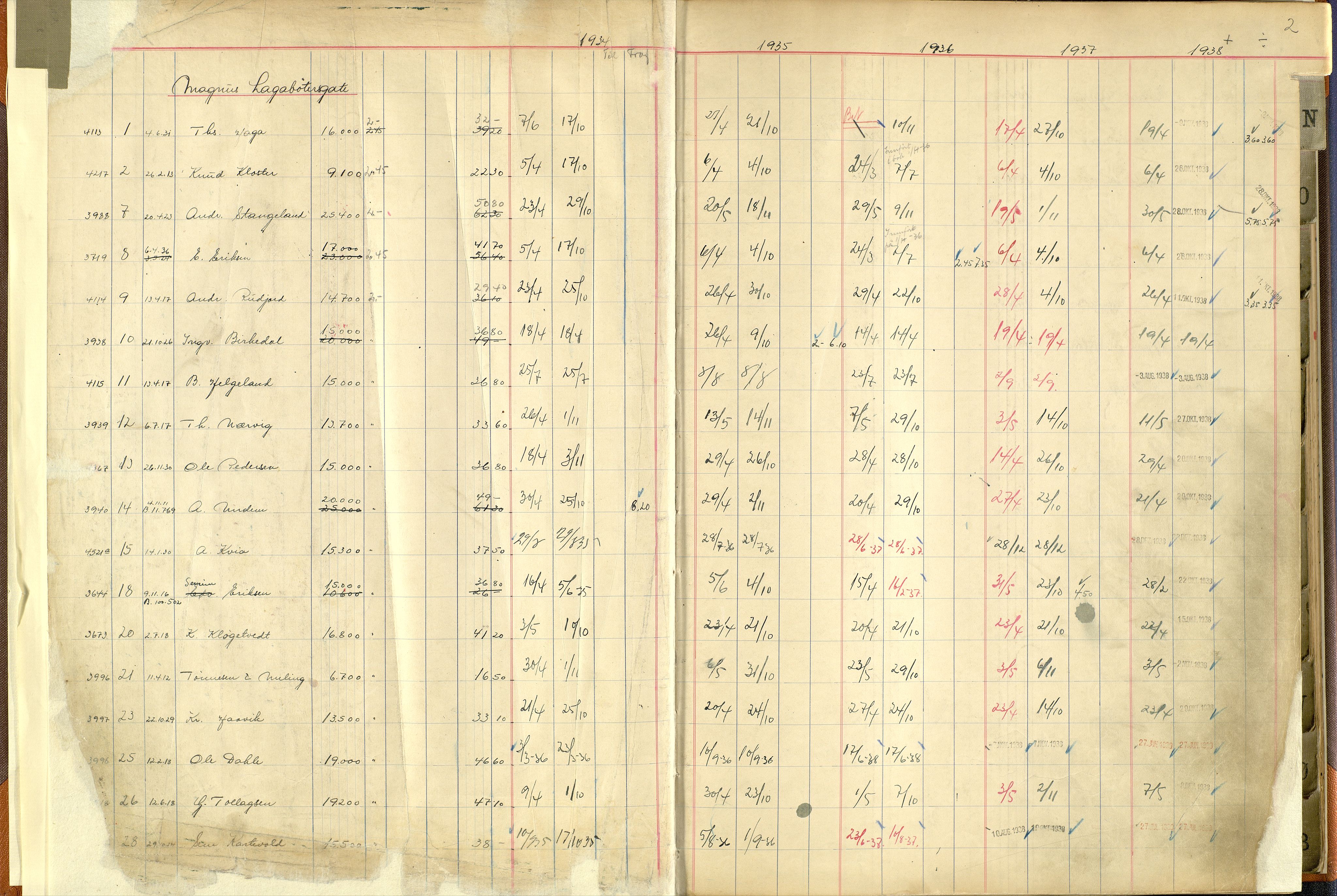 Norges Brannkasse Stavanger, AV/SAST-A-102143/F/Fc/L0005: Brannkontingentprotokoll M-Ø, 1934-1938, p. 1b-2a